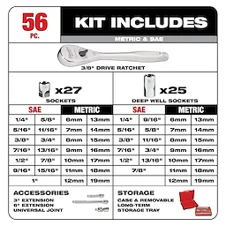 Detailed Kit Includes