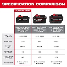M18 REDLITHIUM HIGH OUTPUT XC5 Battery (10Pk) highlighted in a three-column specification comparison chart.