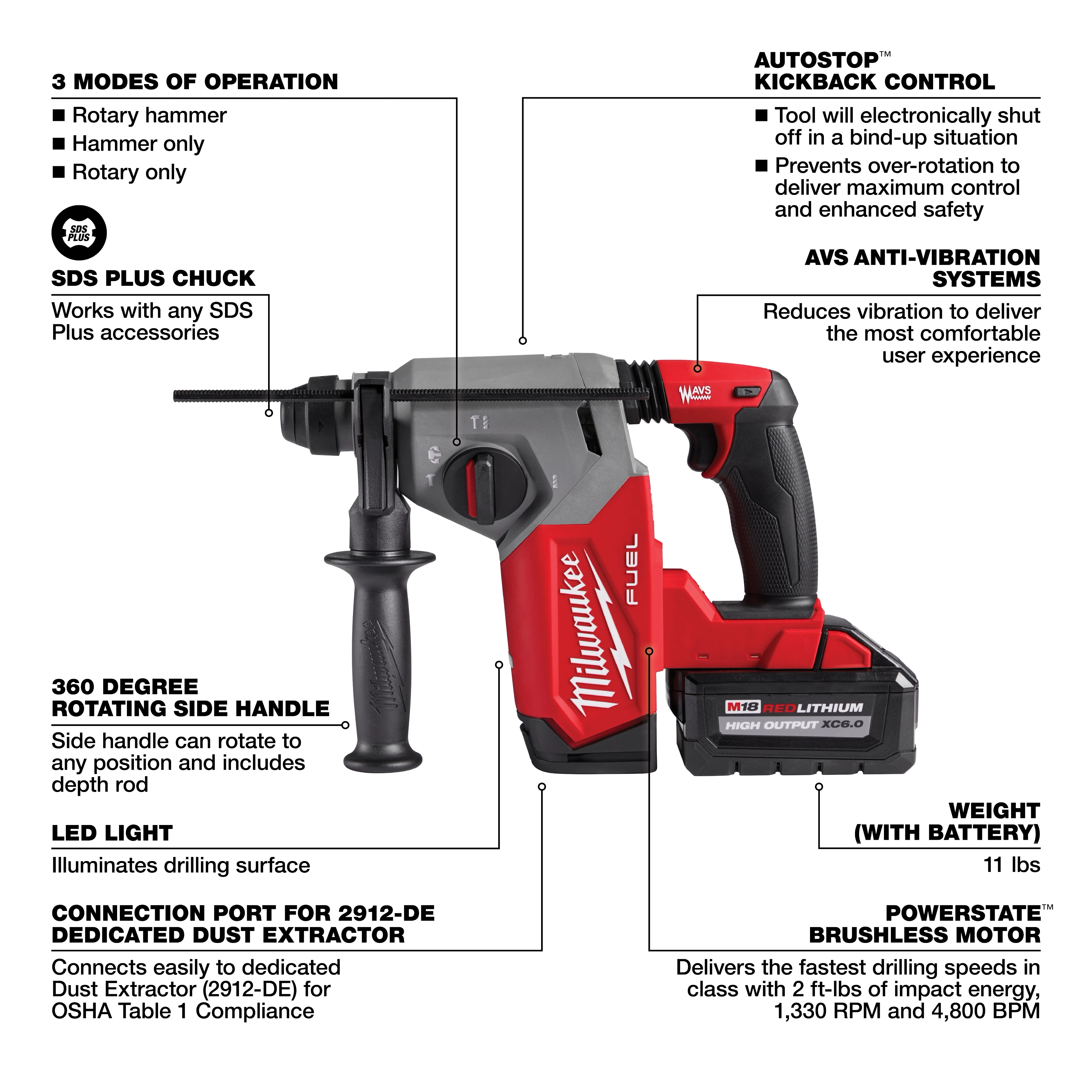 M18 FUEL™ 1" SDS Plus Rotary Hammer Kit