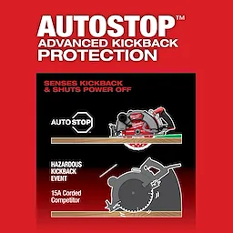 M18 FUEL 10-1/4" Rear Handle Circular Saw with AUTOSTOP advanced kickback protection senses kickback and shuts power off.