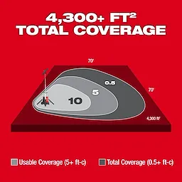 MX FUEL ROCKET Tower Light/Charger with 4,300+ square feet total coverage, showing different light intensity zones from 0.5 to 10 ft-c.