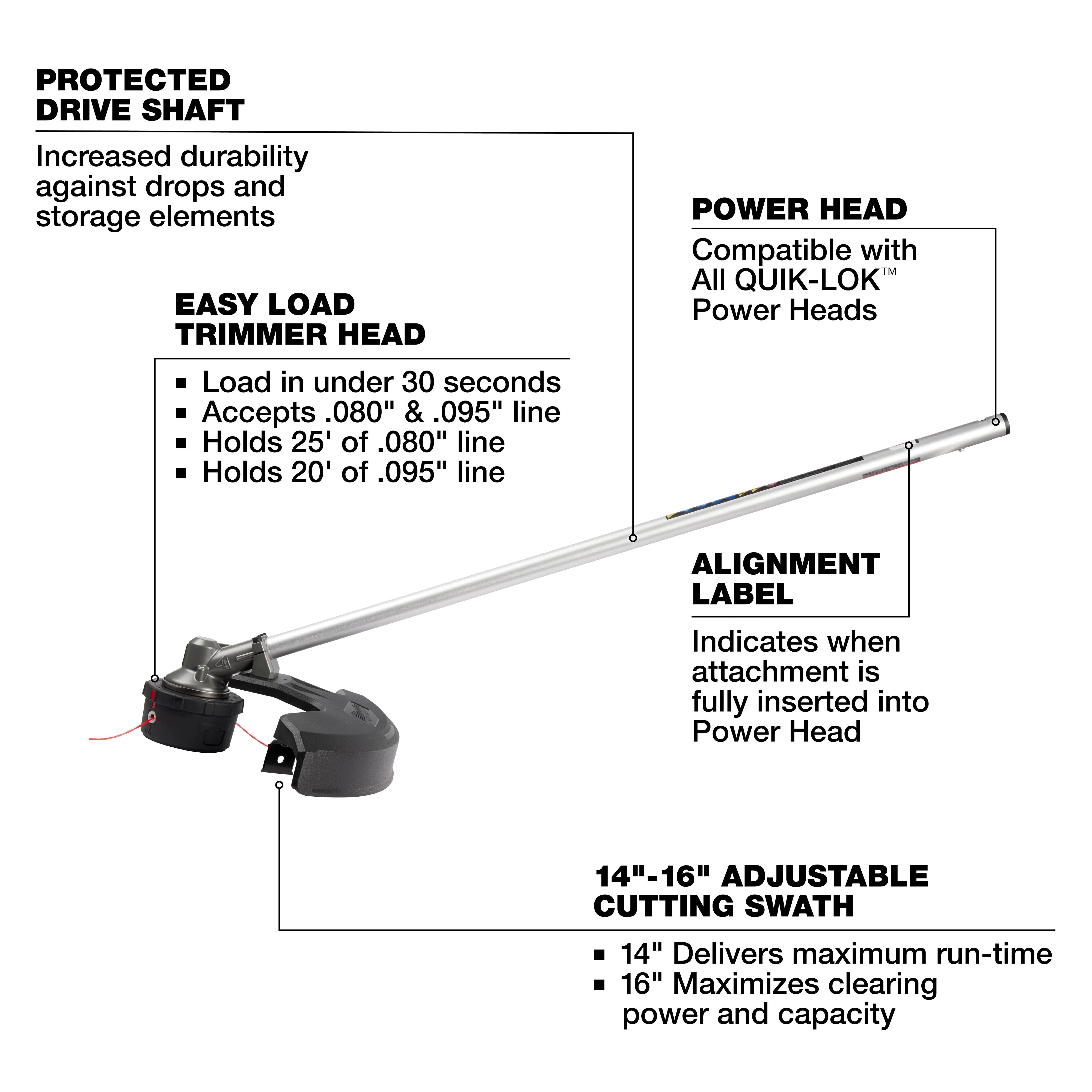 M18 FUEL QUIK-LOK String Trimmer Attachment with labeled shaft, trimmer head, alignment label, and cutting swath specs.