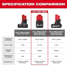 Comparison chart of three batteries: M12 REDLITHIUM XC6.0 Battery, M12 REDLITHIUM High Output CP2.5 Battery, and M12 REDLITHIUM High Output XC5.0 Battery. Highlighted is the M12 REDLITHIUM High Output CP2.5 Battery with product number 48-11-2425, 2.5Ah run-time, PWR2, resistant housing, and 2-year limited warranty.