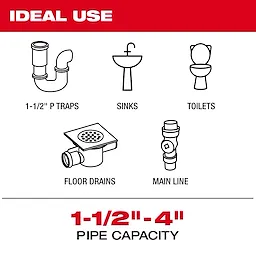 The image shows the ideal use for the M12™ 75' Drain Camera w/ PACKOUT™ Compatibility, including 1-1/2" P traps, sinks, toilets, floor drains, and main line. It also highlights a 1-1/2" to 4" pipe capacity range.