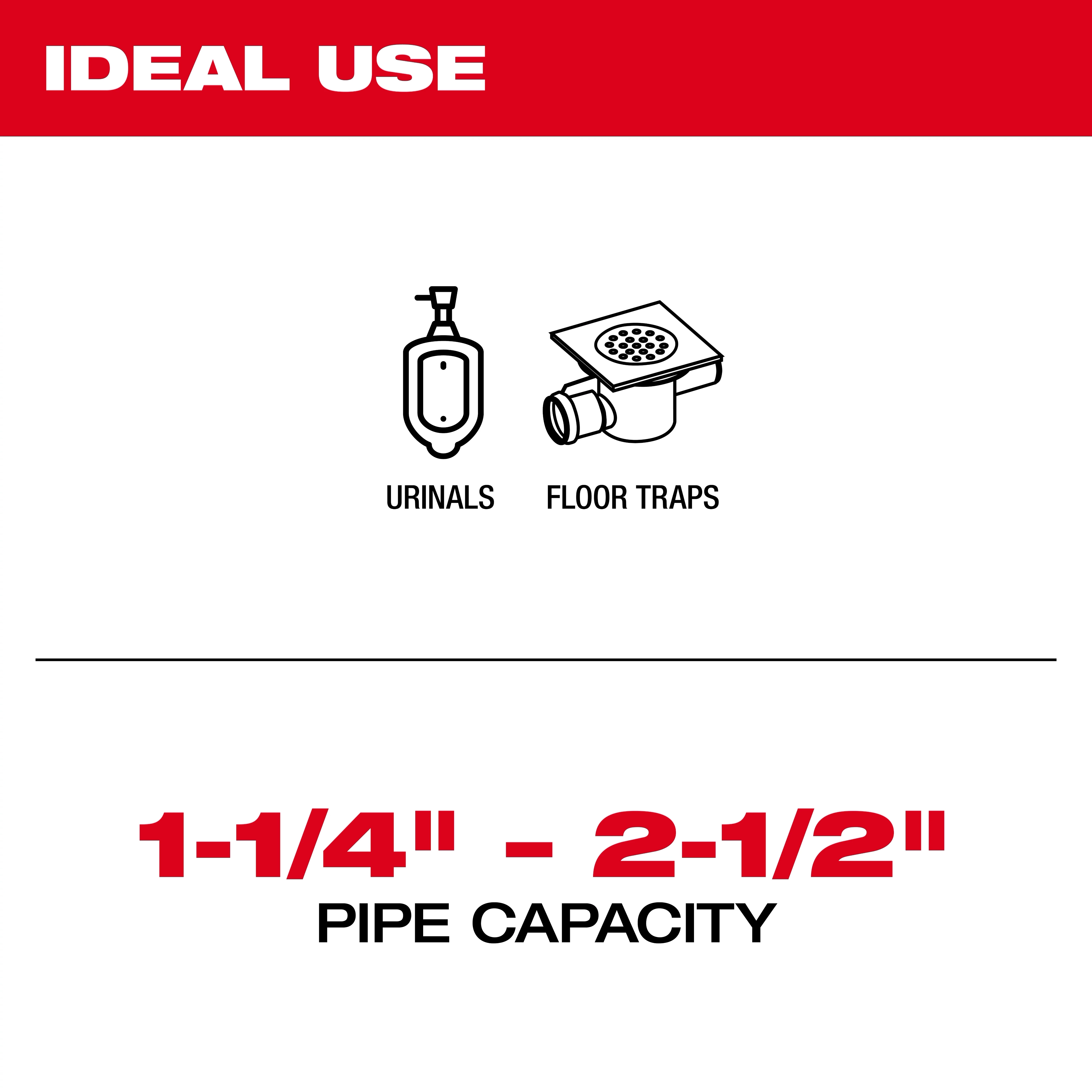 The product image displays ideal uses for Milwaukee pipe tools, indicating suitability for urinals and floor traps with a pipe capacity range of 1-1/4 inches to 2-1/2 inches.