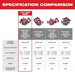 Specification comparison chart featuring M18 FUEL 10-1/4" Rear Handle Circular Saw highlighted against other models with various specs.