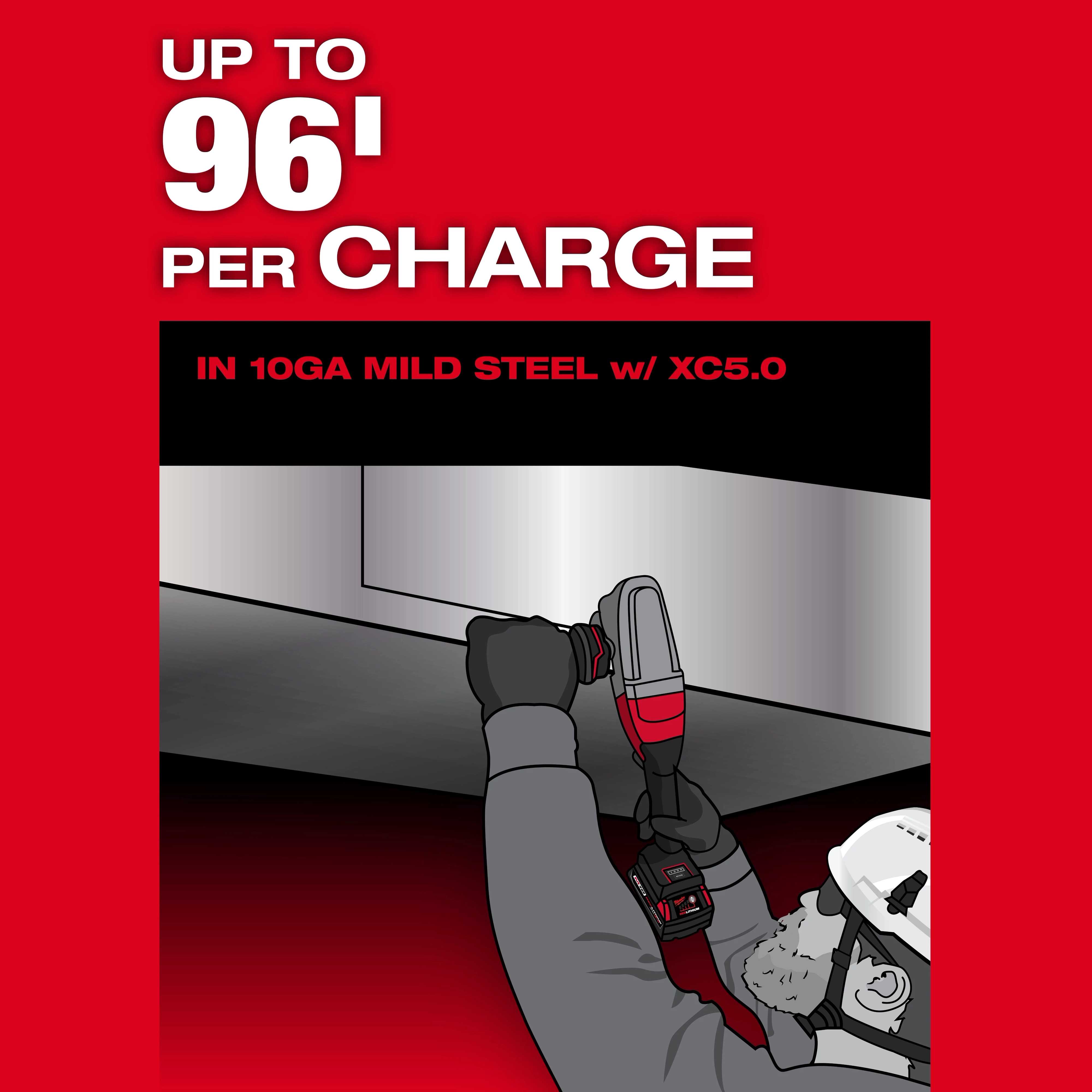 Illustration shows a worker using an M18 FUEL™ 10 Gauge Nibbler on a steel sheet. Text highlights "Up to 96' per charge" in mild steel with an XC5.0 battery. The worker is wearing a helmet, goggles, and gloves. Background is red and black.