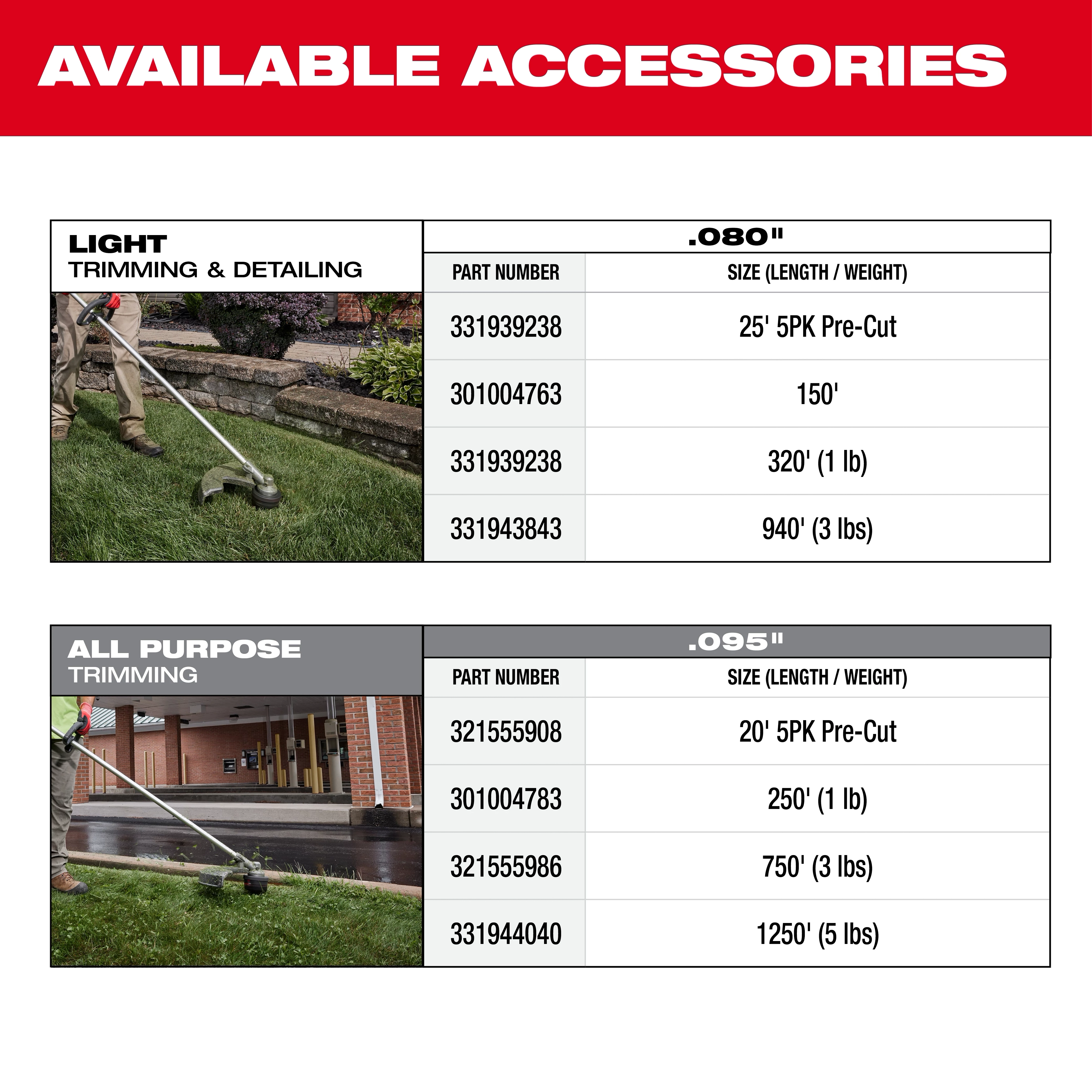M18 Brushless String Trimmer accessory options for light trimming and detailing include .080" size lines in lengths from 25' pre-cut to 940'. All-purpose trimming offers .095" size lines in lengths from 20' pre-cut to 1250'.