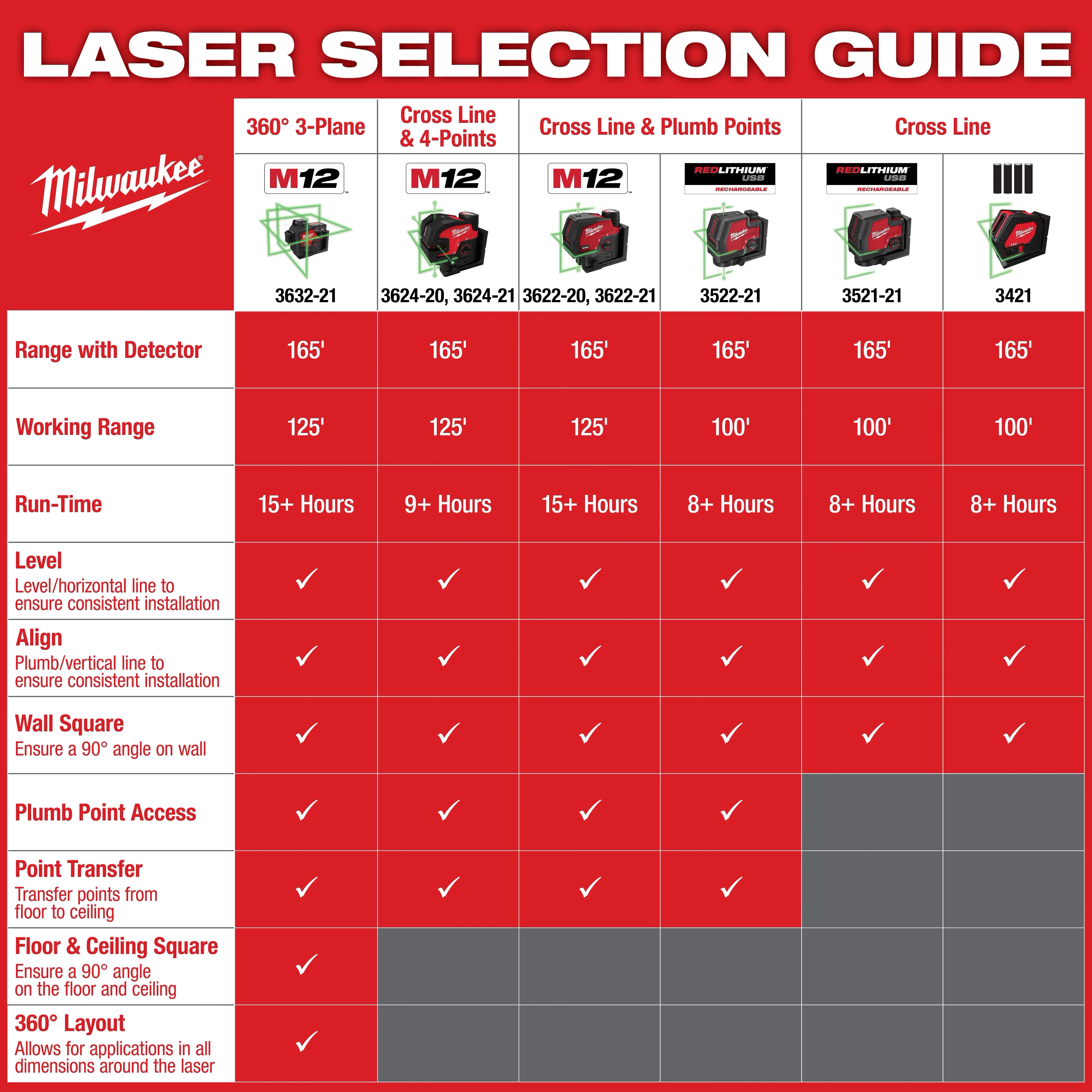 Laser App Guide