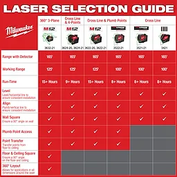 Laser App Guide