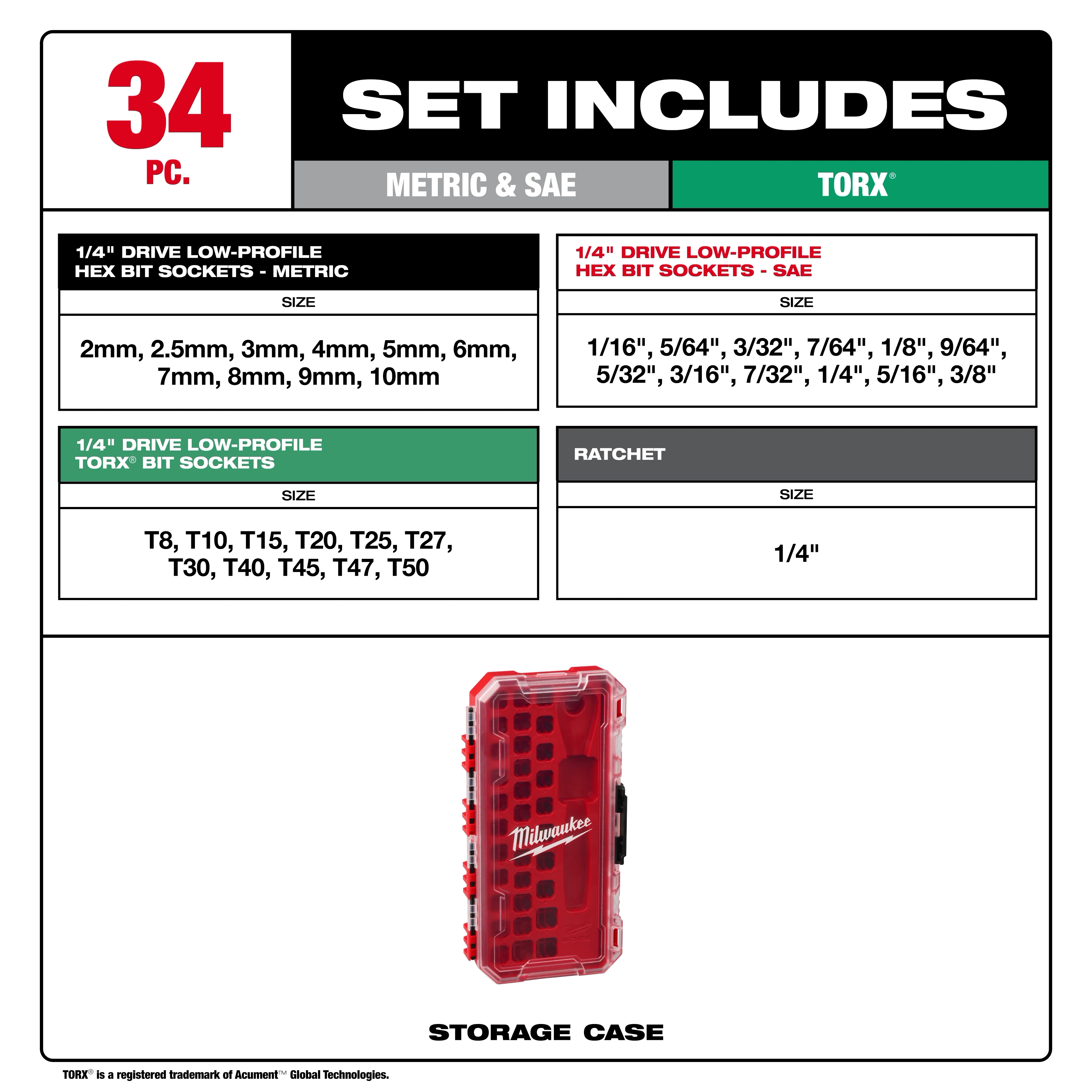 34pc 1/4” Drive Ratchet & Low-Profile Bit Socket Set layout with labeled sizes and a red storage case shown below.