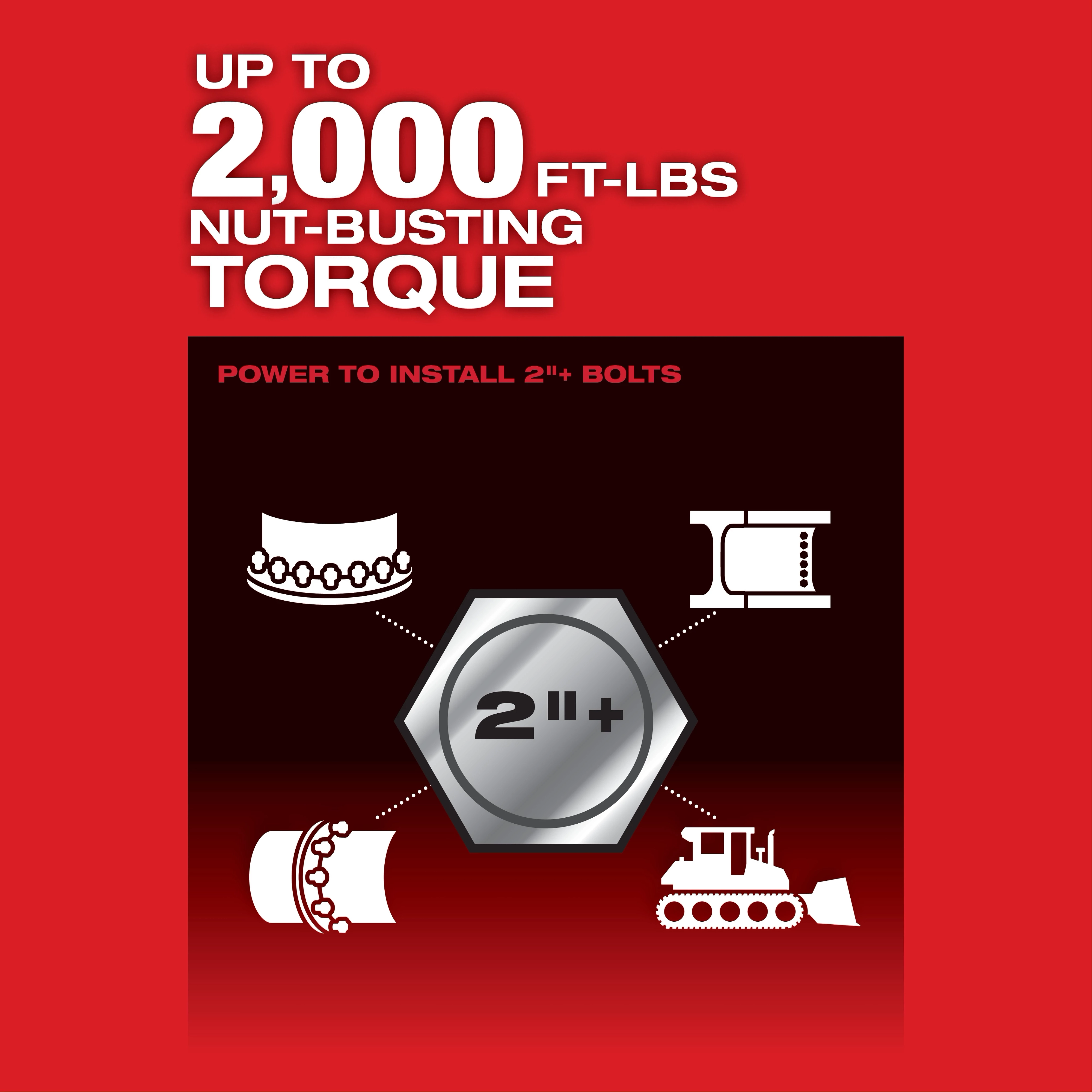 M18 FUEL™ 1" D-Handle High Torque Impact Wrench w/ ONE-KEY™ Kit USP #1