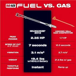M18 FUEL™ Telescoping Pole Saw
FUEL™ vs. Gas
