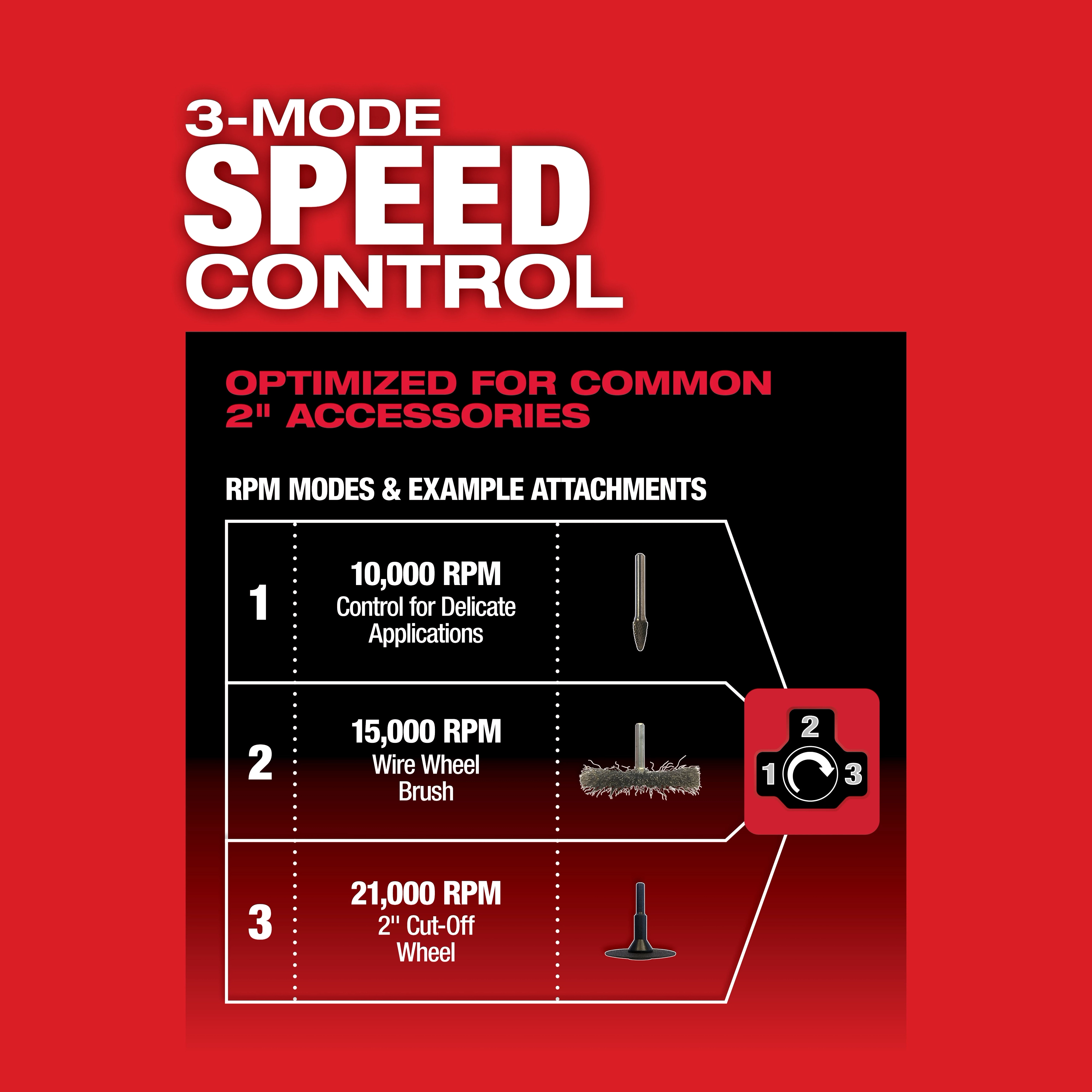 M12 FUEL 1/4" Straight Die Grinder USP Chart 2