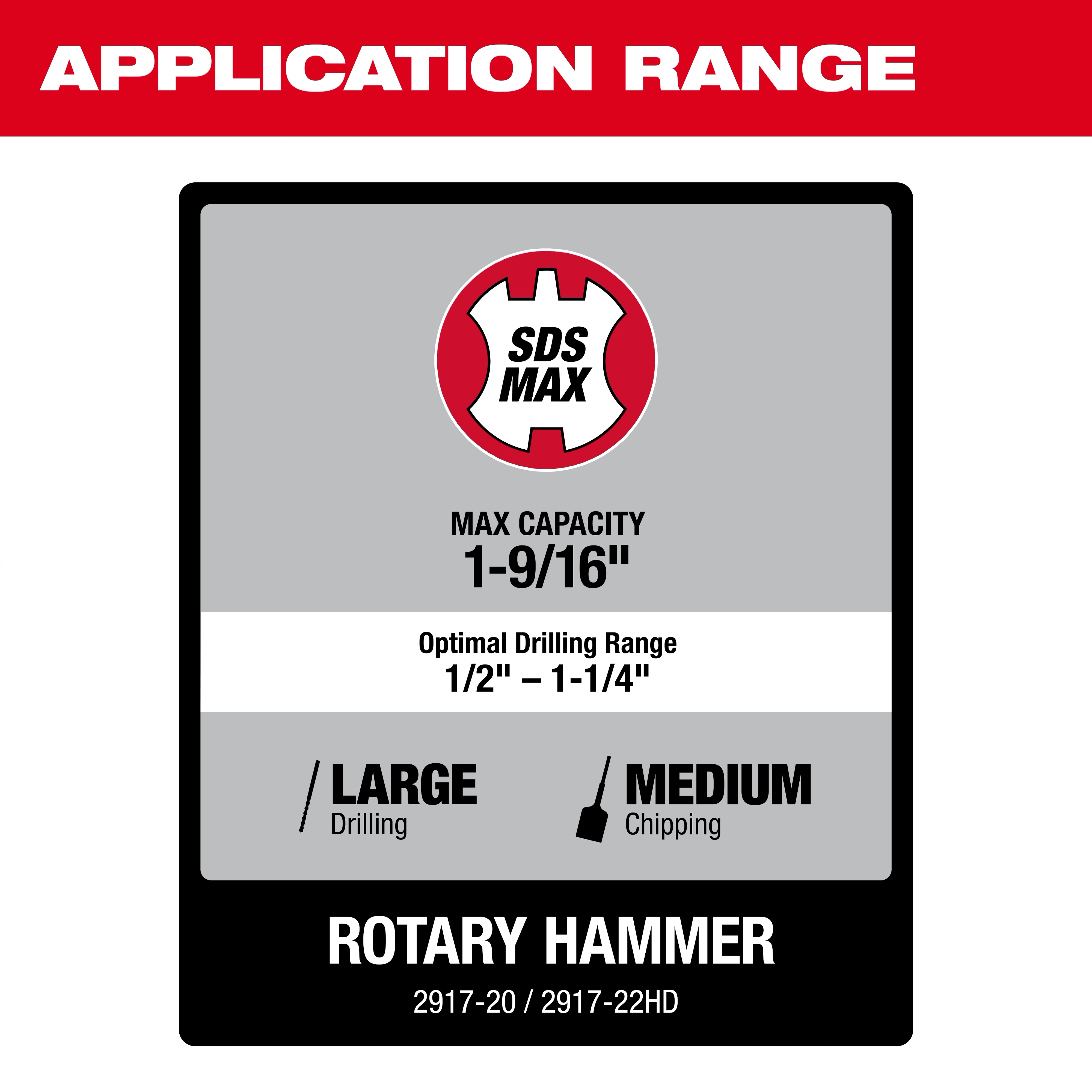 M18 Fuel 1-9/16" SDS Max Rotary Hammer with ONE-KEY application range, max capacity 1-9/16", optimal drilling range 1/2"-1-1/4".