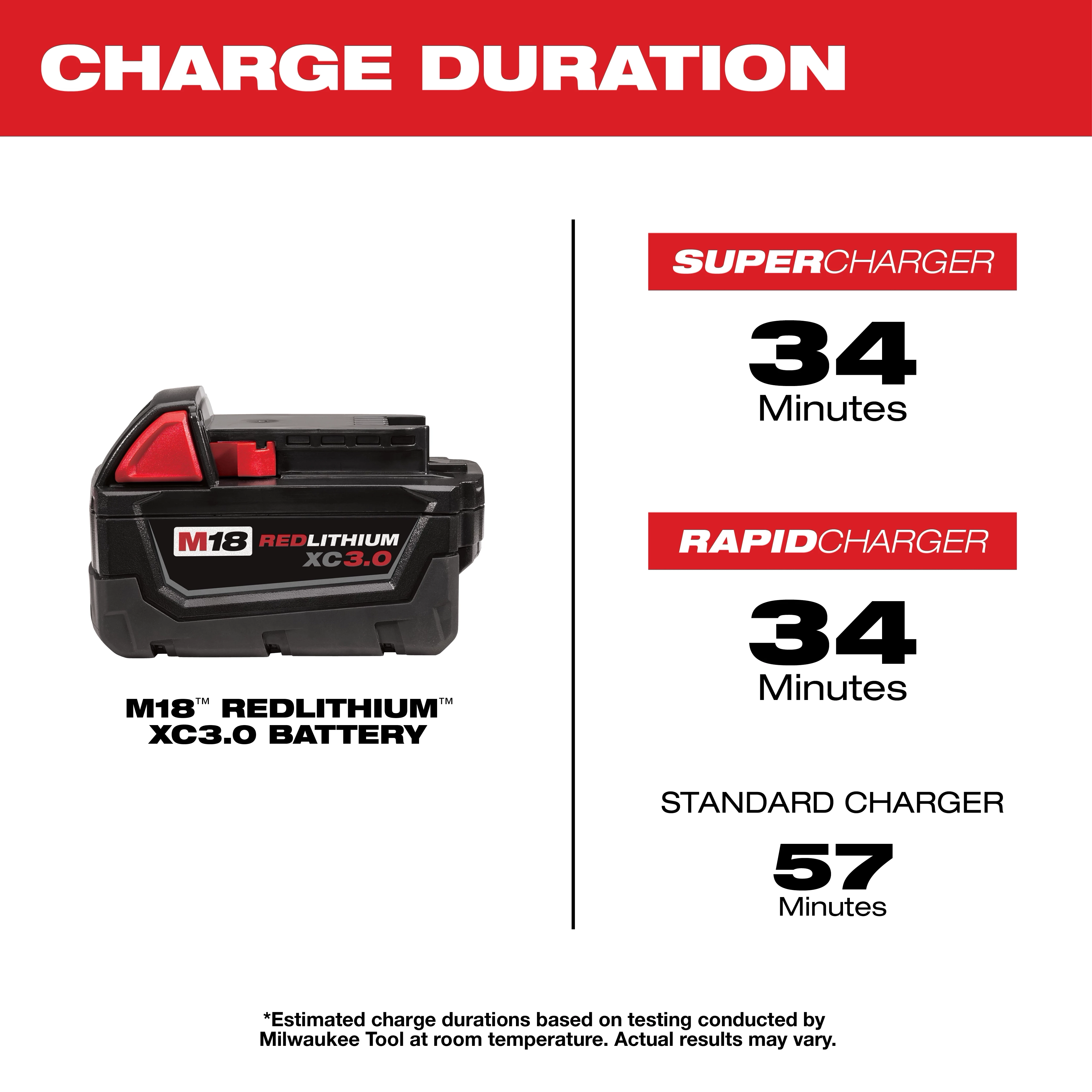 M18™ REDLITHIUM™ XC Extended Capacity Battery