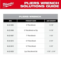 Pliers Wrench Solutions guide with product names, SKU numbers, and jaw capacities for various sizes of Pliers Wrench tools.