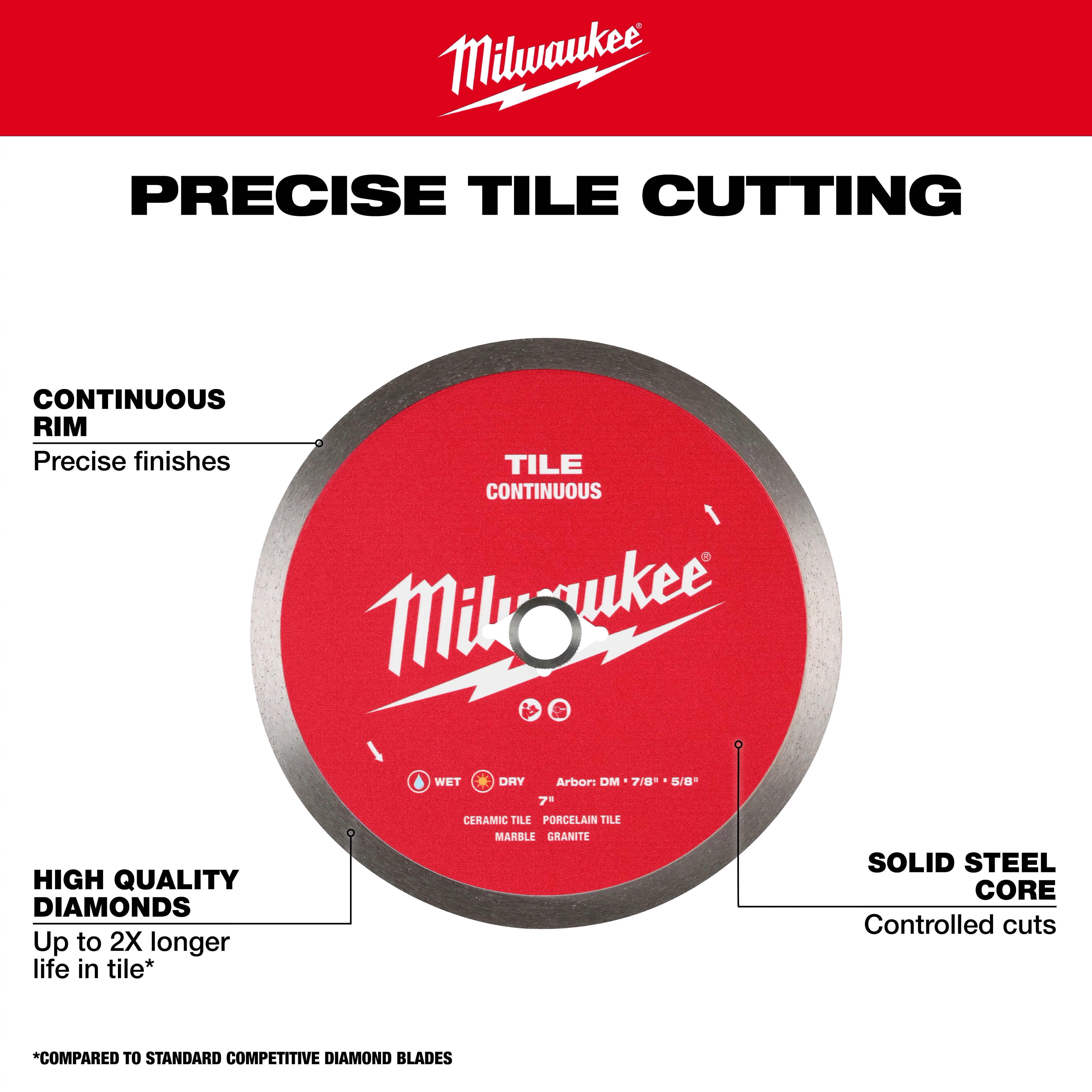 An image showing a Milwaukee tile cutting blade with annotations highlighting its features. The text describes the blade's continuous rim for precise finishes, high-quality diamonds for longer life in tile, and a solid steel core for controlled cuts. "PRECISE TILE CUTTING" is written above the blade.