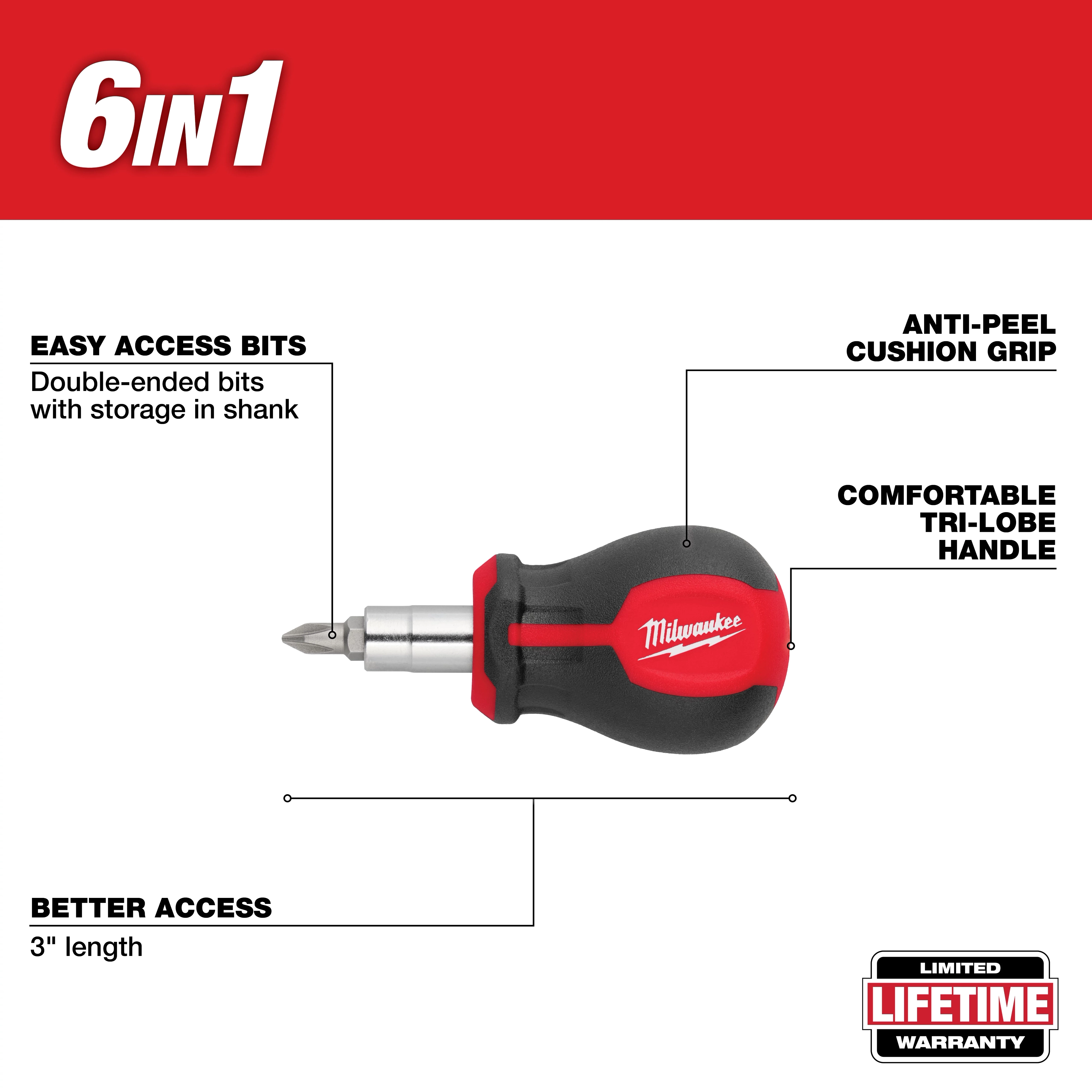 The image features a Milwaukee 6-IN-1 Stubby Multi-Bit Screwdriver with double-ended bits stored in the shank, a comfortable tri-lobe handle, anti-peel cushion grip, and a 3-inch length for better access. It includes a limited lifetime warranty.