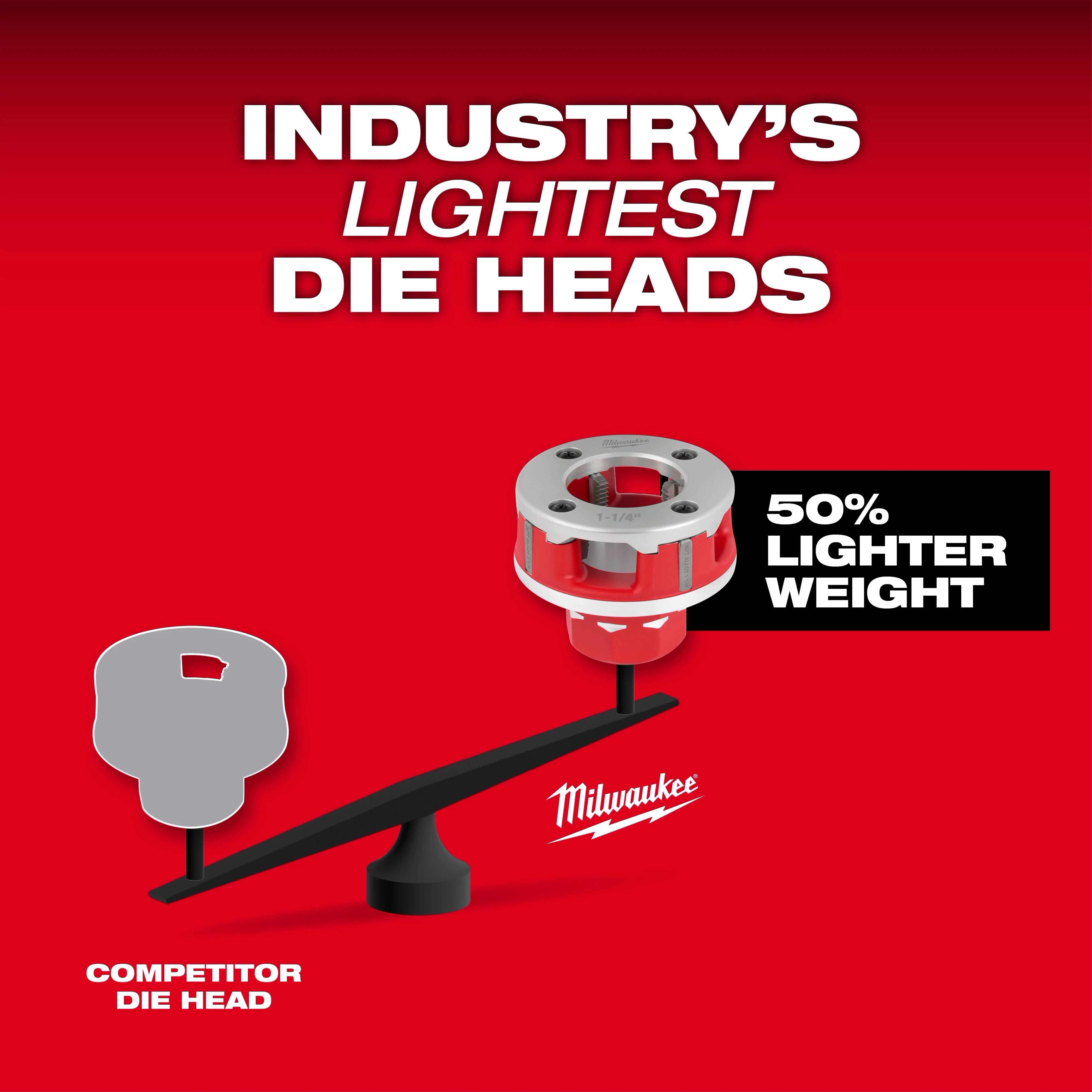 M18 FUEL Compact Threader