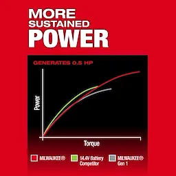 Graph comparing torque and power, highlighting the M12 FUEL 1/4" Straight Die Grinder performance curve.