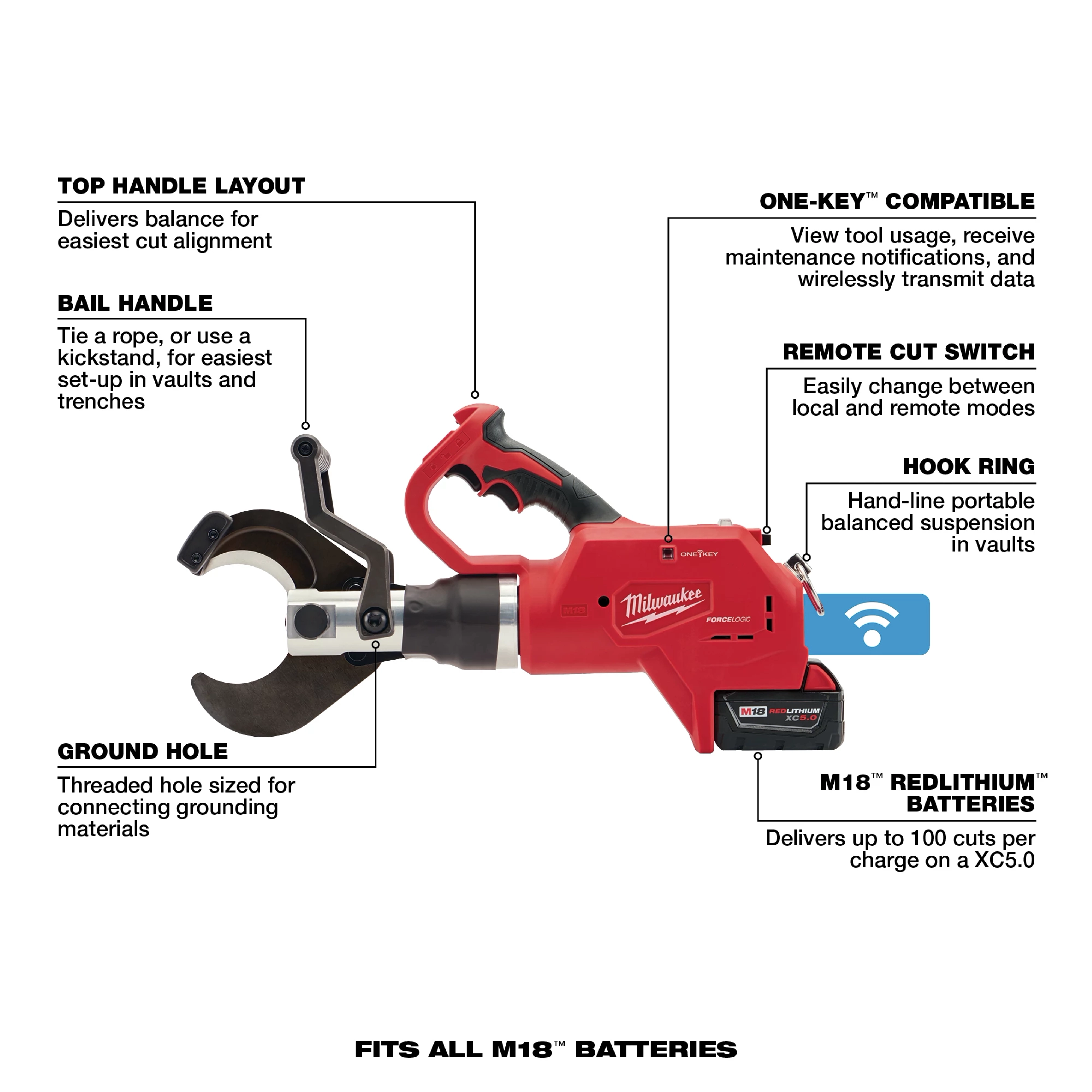 The M18 FORCE LOGIC Underground Cable Cutter is a red handheld tool with a top handle layout, bail handle, and ground hole. It features ONE-KEY compatibility, a remote cut switch, a hook ring, and uses M18 REDLITHIUM batteries, providing up to 100 cuts per charge on a XC5.0 battery.