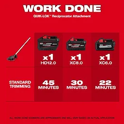 M18 FUEL QUIK-LOK Reciprocator Attachment with three batteries and trimming runtime chart on a red background.