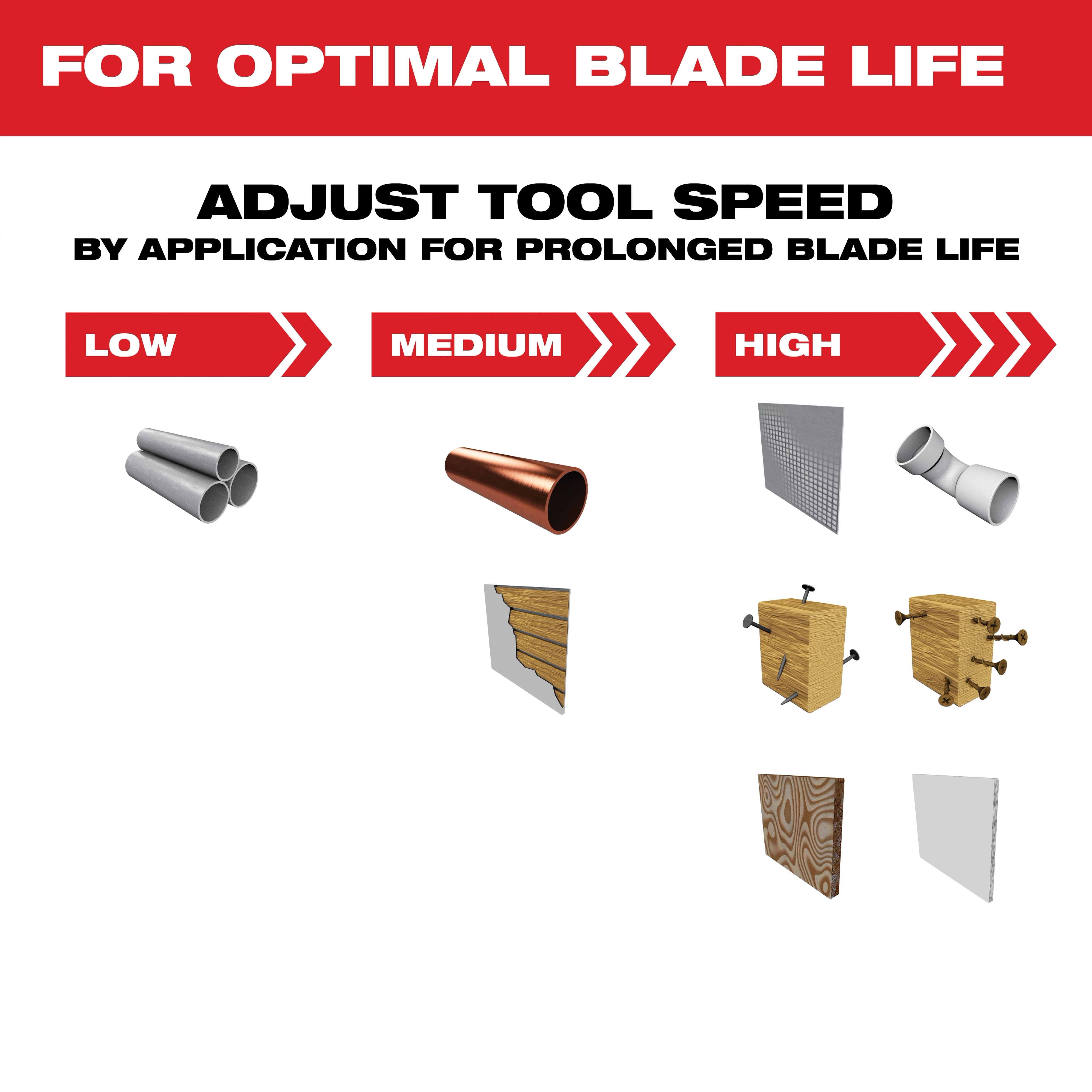 The OPEN-LOK™ 3 PC Multi-Material Oscillating Multi-Tool Blade Set advises adjusting tool speed by material type for optimal blade life. Use low speed for pipes, medium for copper and drywall, and high for metal, screws, wood, and particle board.