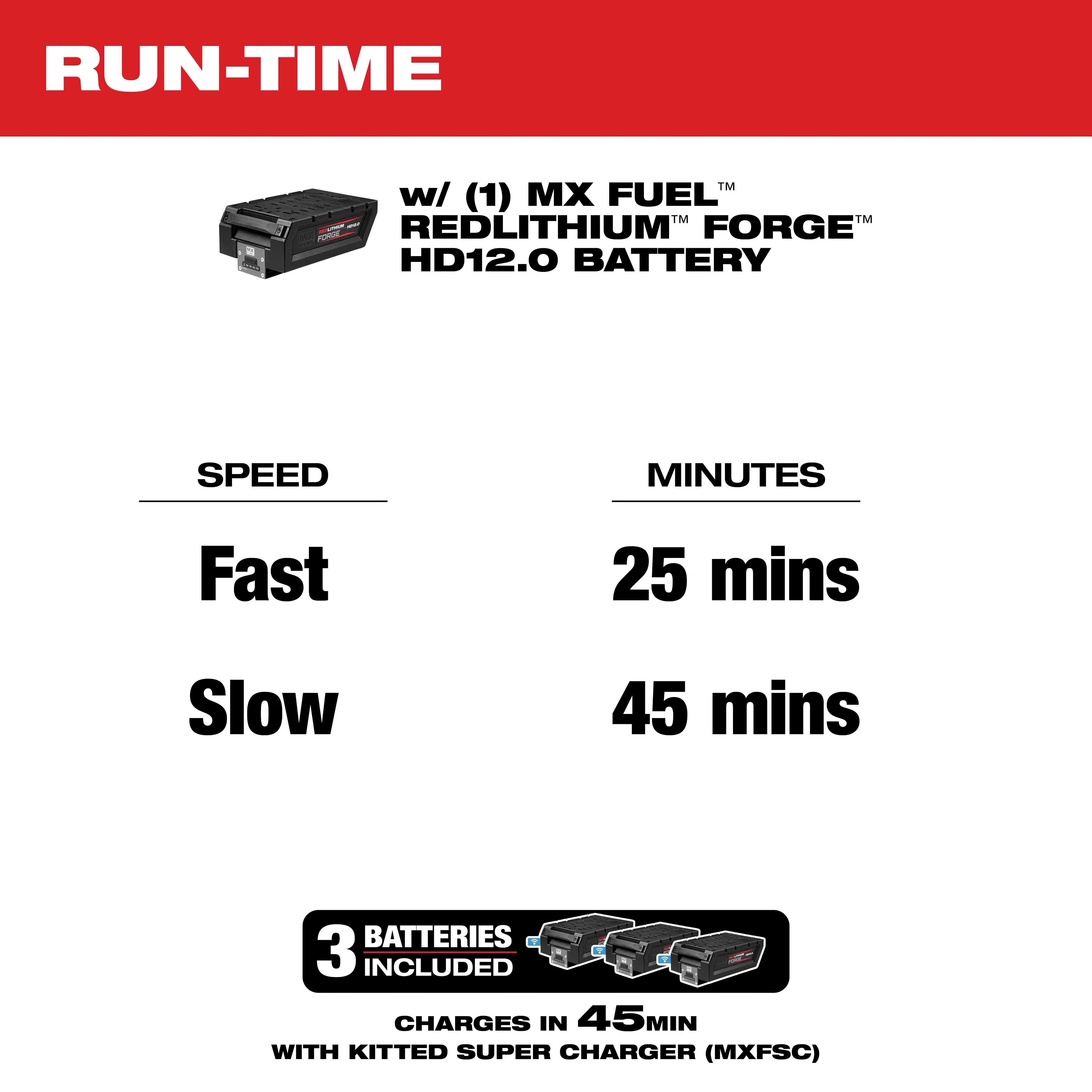 Run-time details for MX Fuel REDLITHIUM FORGE HD12.0 battery: 25 minutes at fast speed, 45 minutes at slow