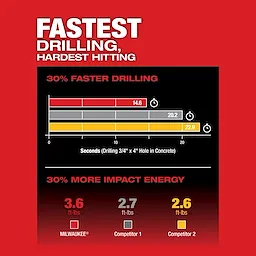 M18 FUEL™ 1-1/8" SDS Plus Rotary Hammer w/ ONE-KEY™ USP #1