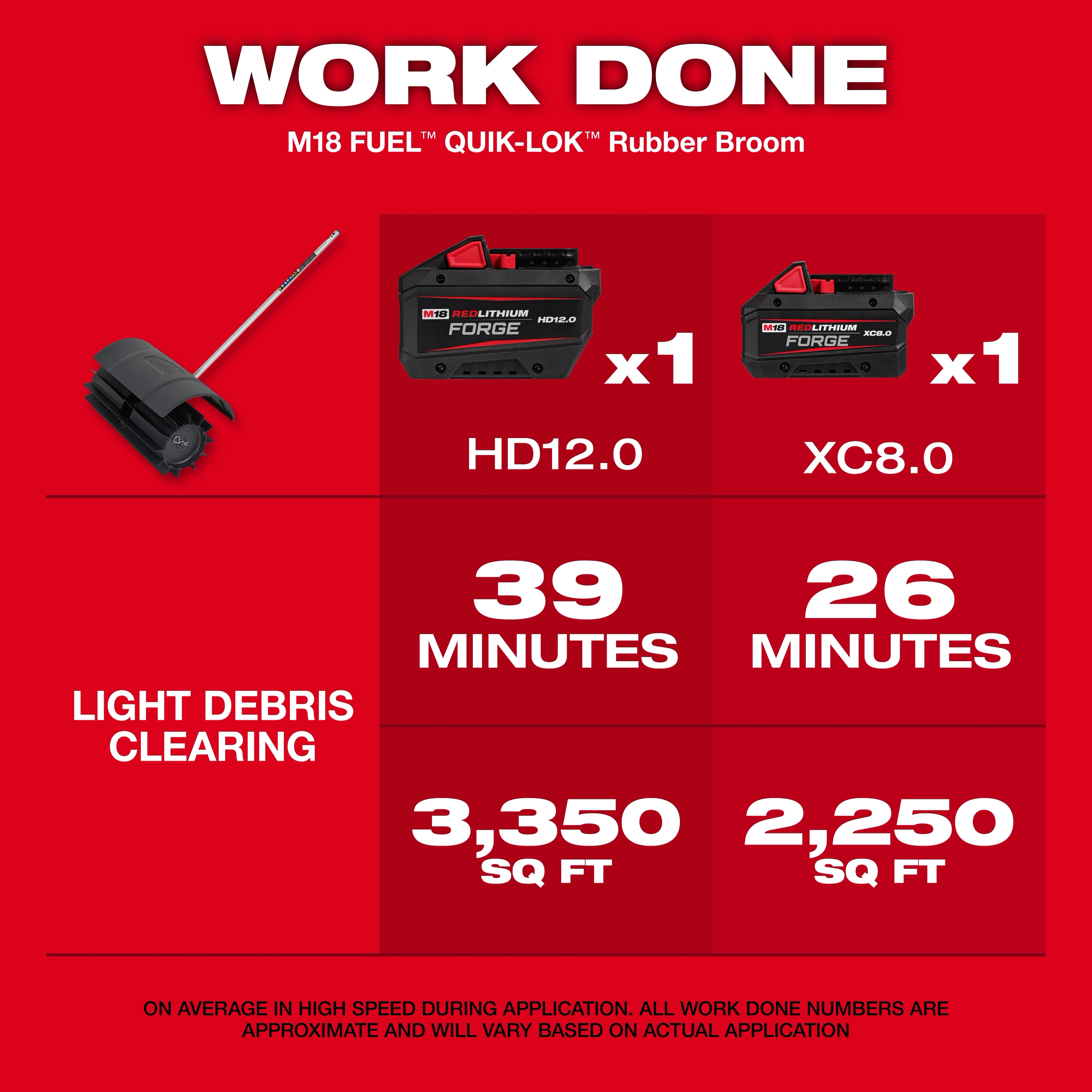 M18 FUEL™ QUIK-LOK™ Rubber Broom Attachment