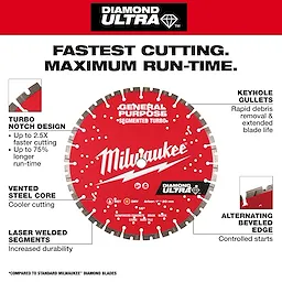 The image shows a Milwaukee Diamond Ultra General Purpose Segmented Turbo cutting blade. Key features include a Turbo Notch Design, Vented Steel Core, Laser Welded Segments, Keyhole Gullets, and Alternating Beveled Edge. The text "FASTEST CUTTING. MAXIMUM RUN-TIME." is at the top, highlighting its benefits.