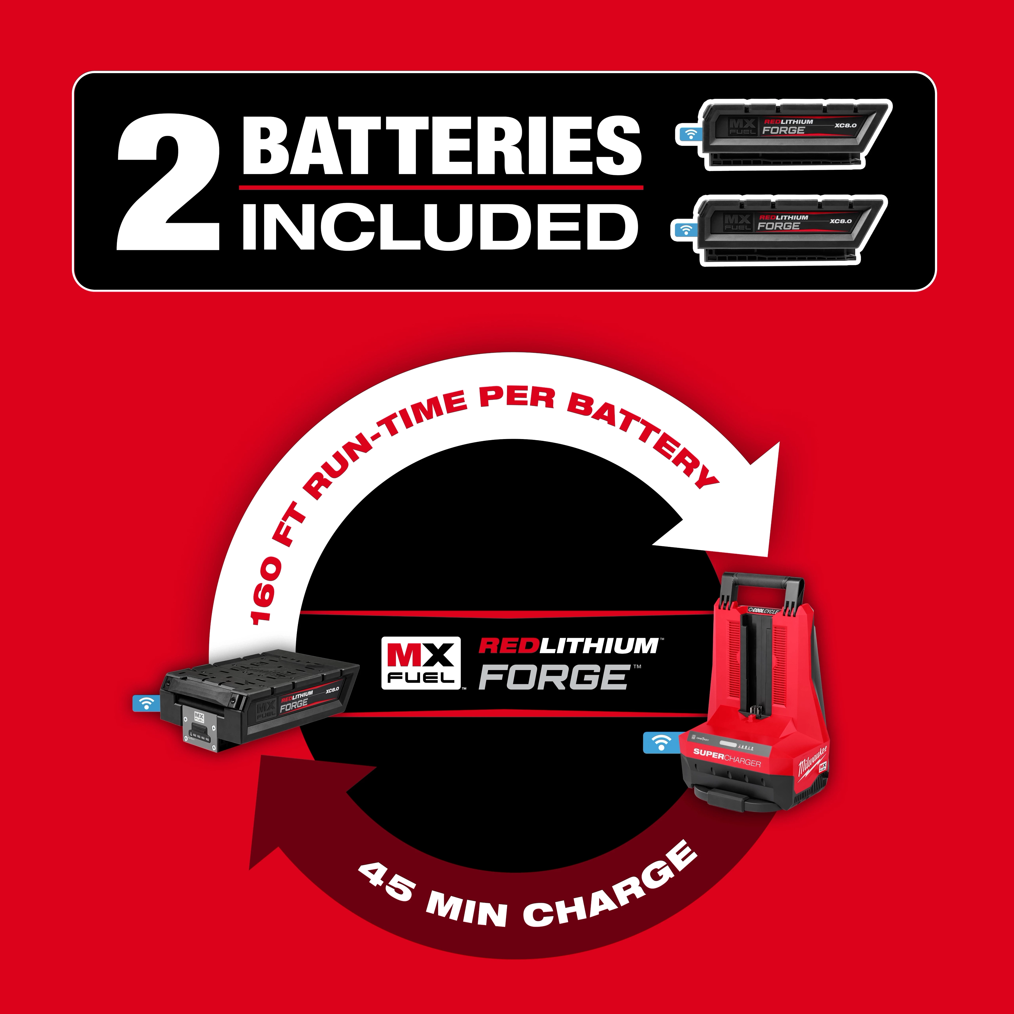 MX FUEL 6" Green Concrete Saw with two included batteries, providing 160 ft run-time per battery and 45-minute charge time.