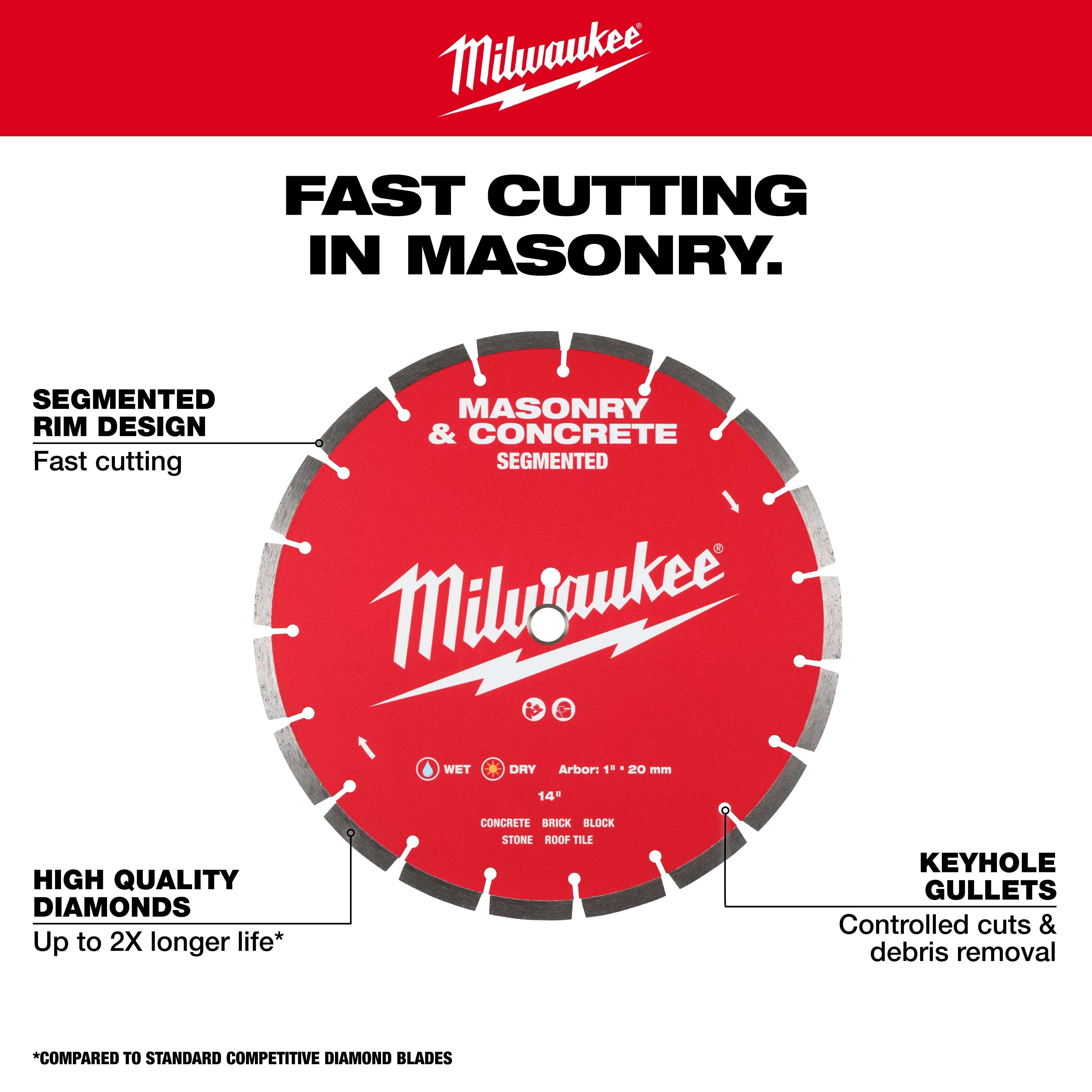 Image of a Milwaukee masonry and concrete segmented blade designed for fast cutting. The blade features a segmented rim design for efficiency, keyhole gullets for controlled cuts and debris removal, and high-quality diamonds for up to twice the blade life. The text “Fast Cutting in Masonry" is prominent above.