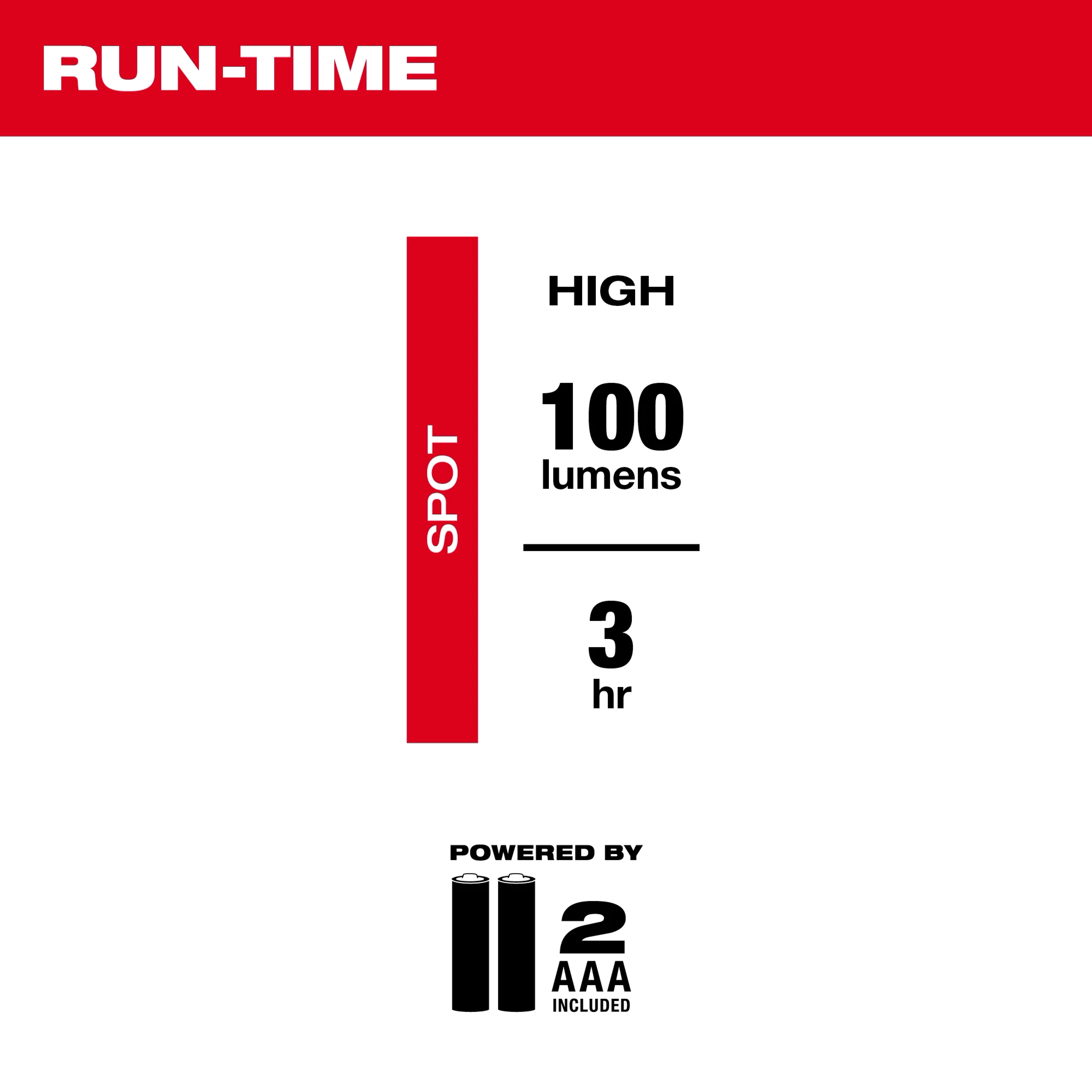 Run-Time Chart. High spot mode provides 100 lumens for 3 hours. Powered by 2 AAA batteries included.