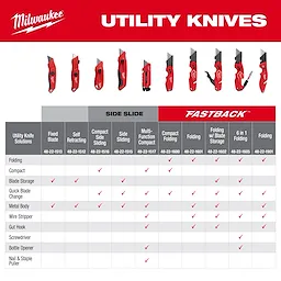 Utility knife comparison chart featuring FASTBACK Flip Utility Knife and multiple FASTBACK folding and compact utility knives.