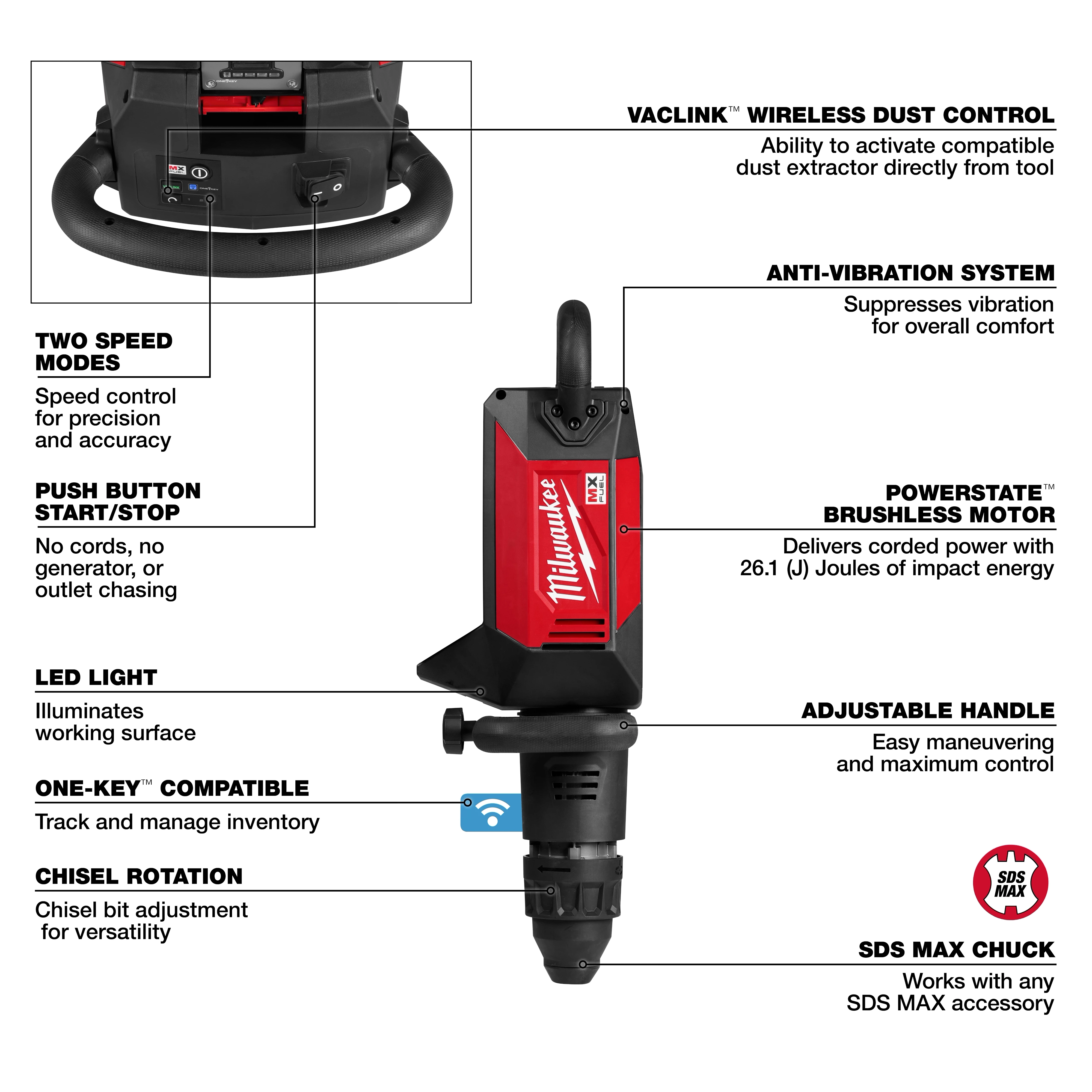 MX FUEL 27 lb SDS MAX Demolition Hammer shown upright with labeled features and controls on a white background.