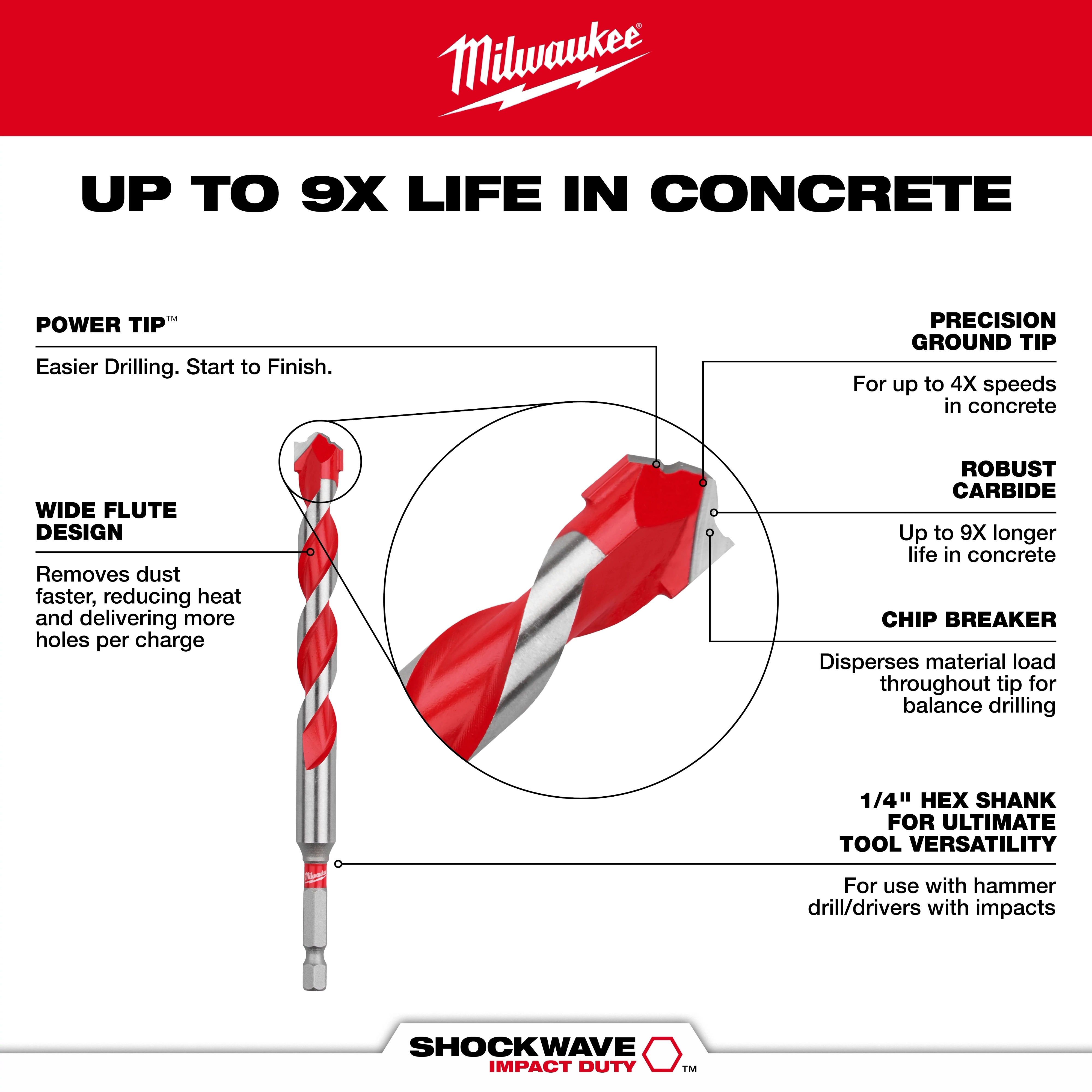 SHOCKWAVE Large Diameter Hammer Drill Bits