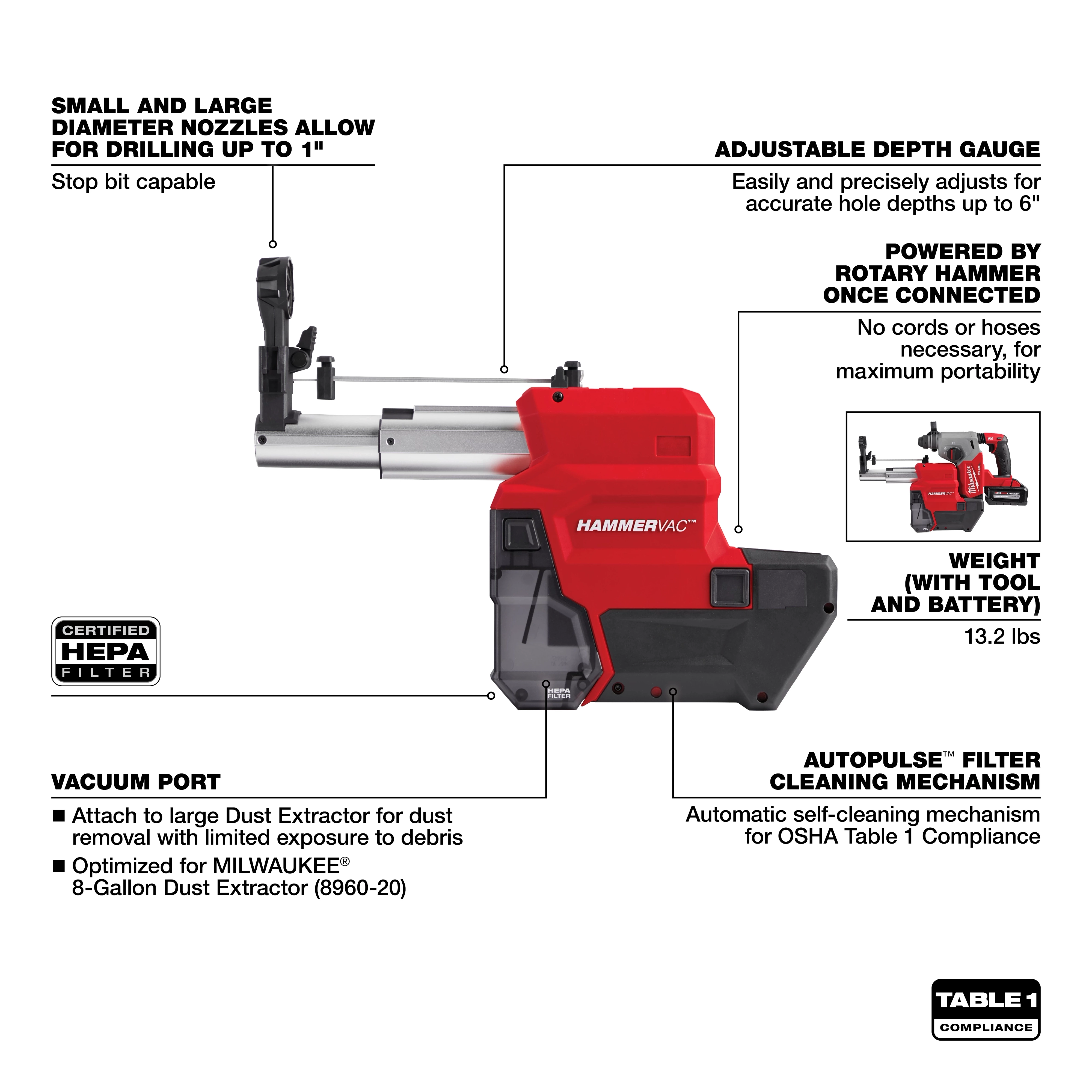 M18 FUEL™ 1” SDS Plus Rotary Hammer w/ Dust Extractor Kit