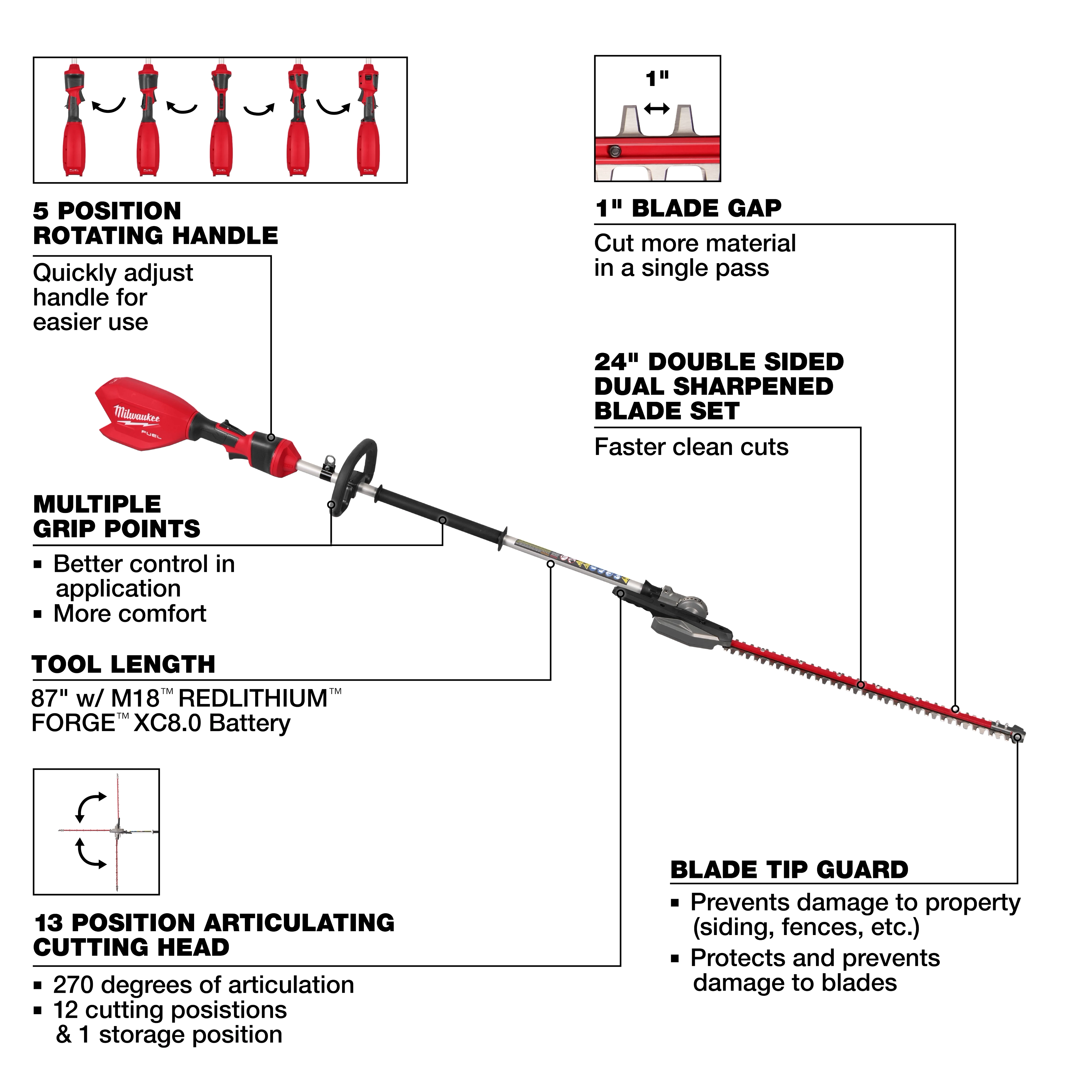 The image shows a detailed view of the M18 FUEL™ Pole Articulating Hedge Trimmer with labeled features. It highlights a 5-position rotating handle, multiple grip points, a 1-inch blade gap, a 24-inch double-sided blade set, and a 13-position articulating cutting head.