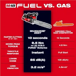 M18 FUEL™ 20 Dual Battery Chainsaw