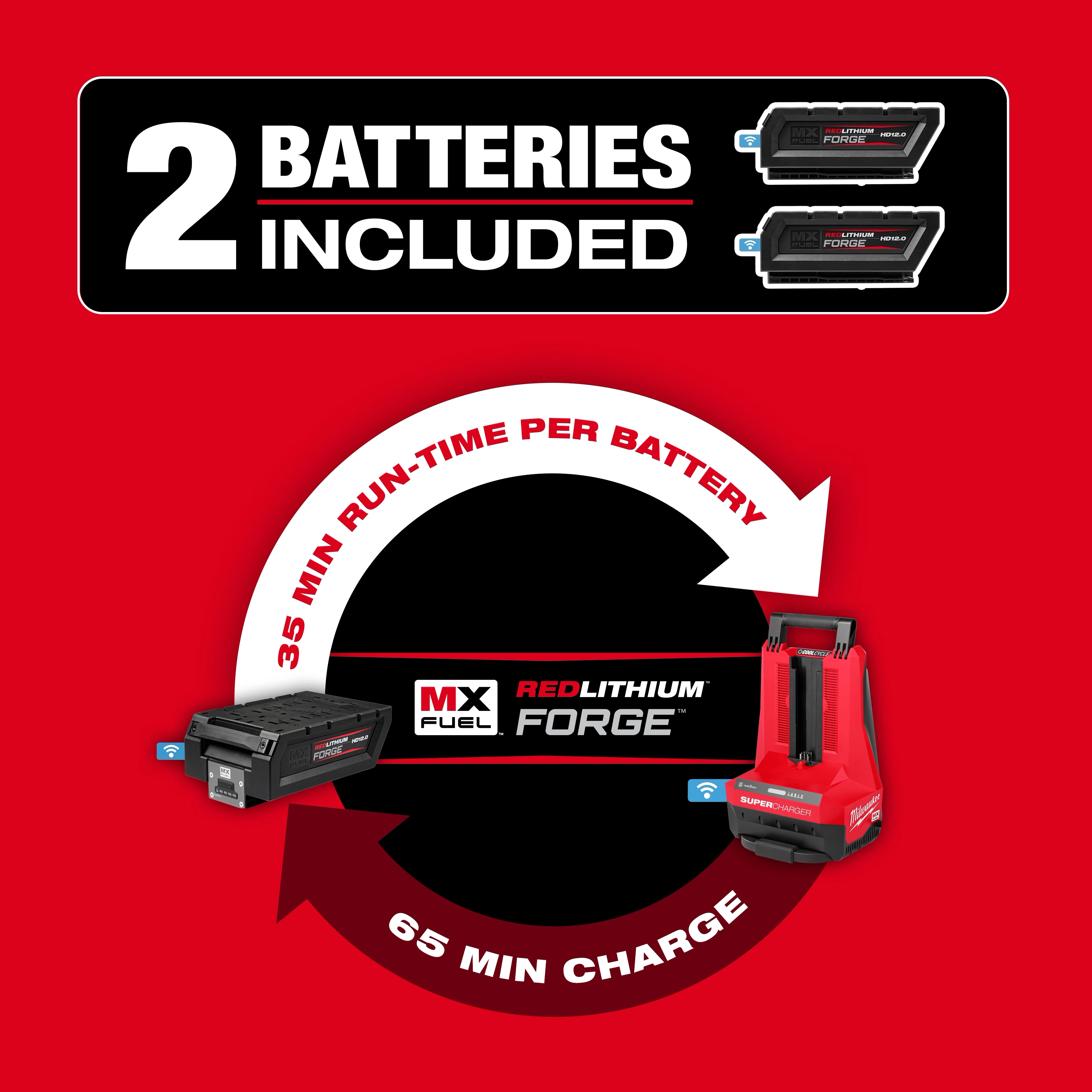 MX FUEL 24" Walk-Behind Edging Trowel includes 2 batteries with 35 minutes run-time per battery and a 65-minute charge time.