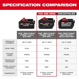 Image comparing three battery packs: M18™ REDLITHIUM™ FORGE™ XC8.0 Battery, M18™ REDLITHIUM™ FORGE™ HD12.0 Battery Pack, and M18™ REDLITHIUM™ HIGH OUTPUT HD12.0 Battery. The HD12.0 Battery Pack is highlighted as "You Are Here," showing specifications like runtime, power level, housing resistance, cool-cycle capability, and warranty.