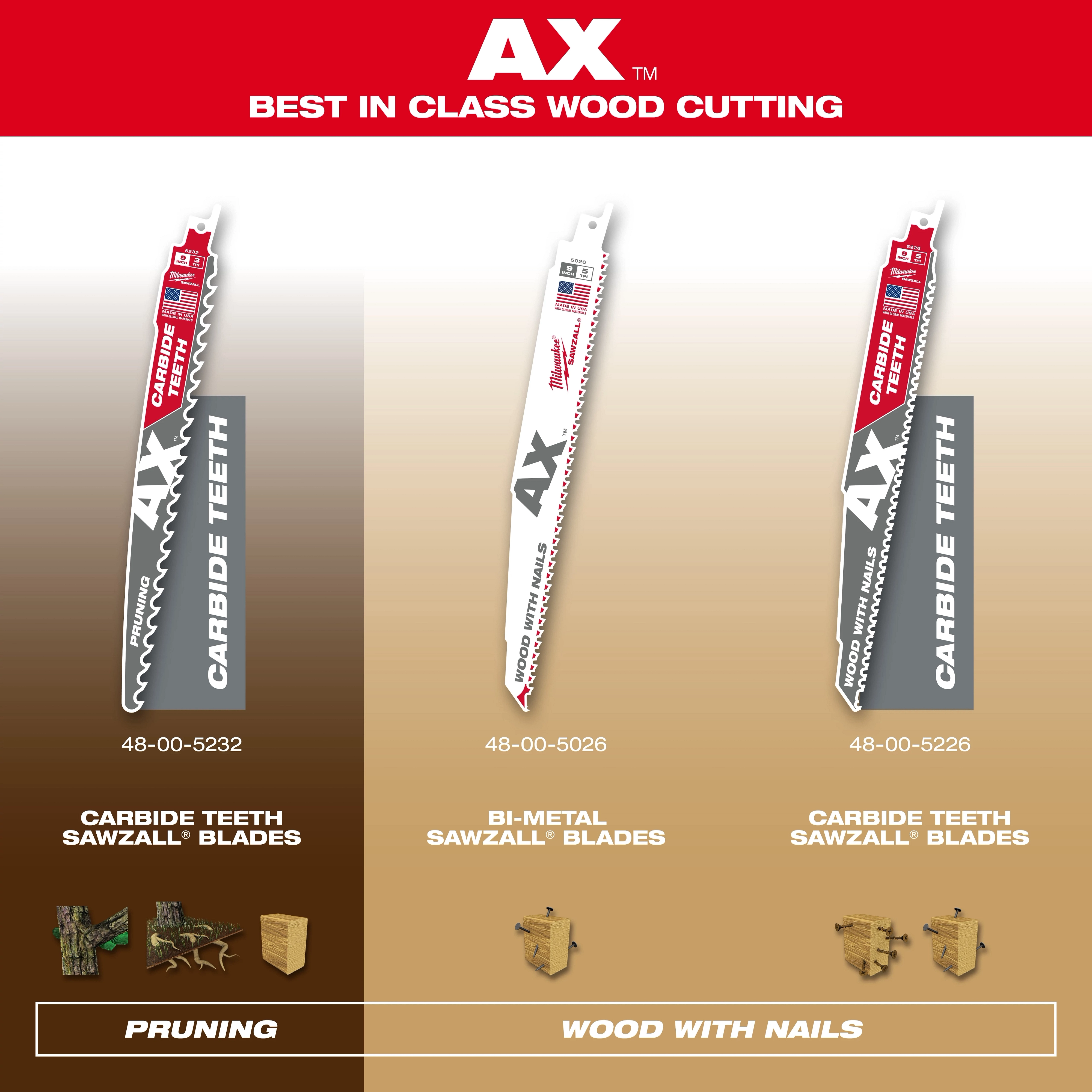 AX Sawzall Blade Step-Up Graphic showcases three blade types for wood cutting: carbide teeth for pruning (48-00-5232), bi-metal for wood with nails (48-00-5026), and carbide teeth for wood with nails (48-00-5226). The AX brand guarantees best-in-class wood cutting performance.