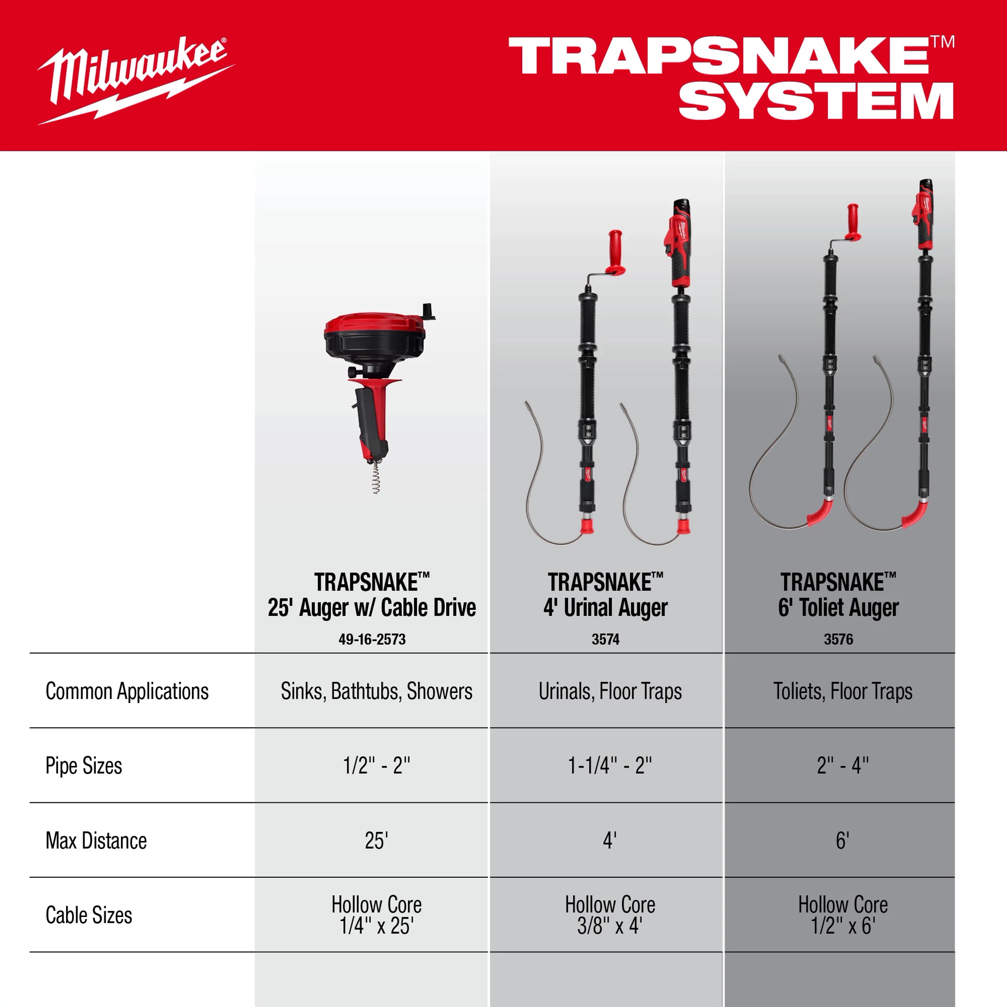 Trapsnake Selection Guide