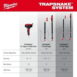 Trapsnake Selection Guide