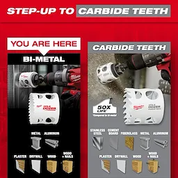 The Bi-Metal Hole Saw Step Up Graphic contrasts standard bi-metal hole saws with carbide teeth hole saws, showing their application in materials like metal, aluminum, plaster, drywall, wood, and wood with nails. The carbide teeth version promises 50 times longer life and can cut stainless steel, cement board, and fiberglass.