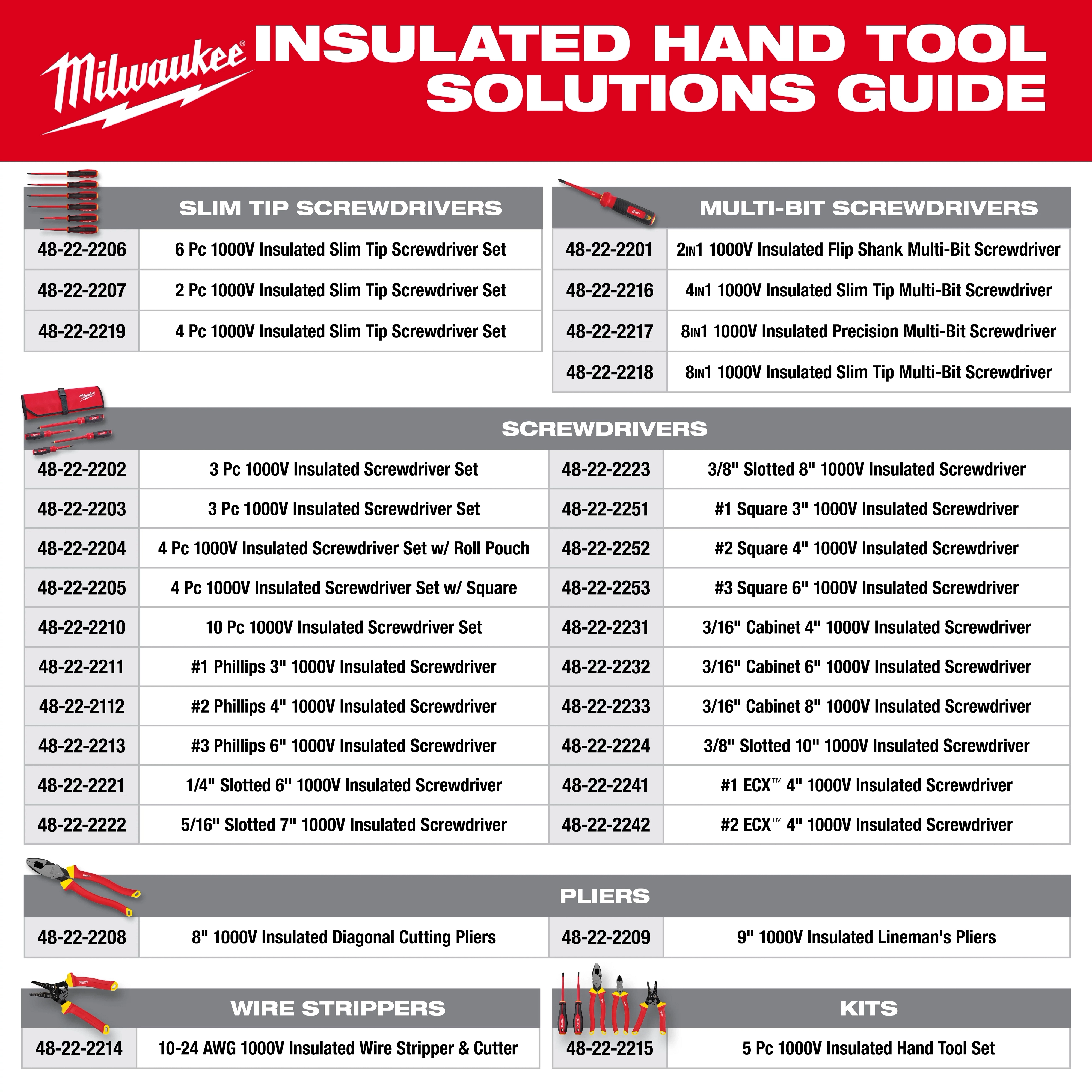 Milwaukee Insulated Hand Tool Solutions Guide listing various insulated slim tip screwdrivers, multi-bit screwdrivers, pliers, wire strippers, and kits.