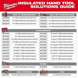 Milwaukee Insulated Hand Tool Solutions Guide listing various insulated slim tip screwdrivers, multi-bit screwdrivers, pliers, wire strippers, and kits.