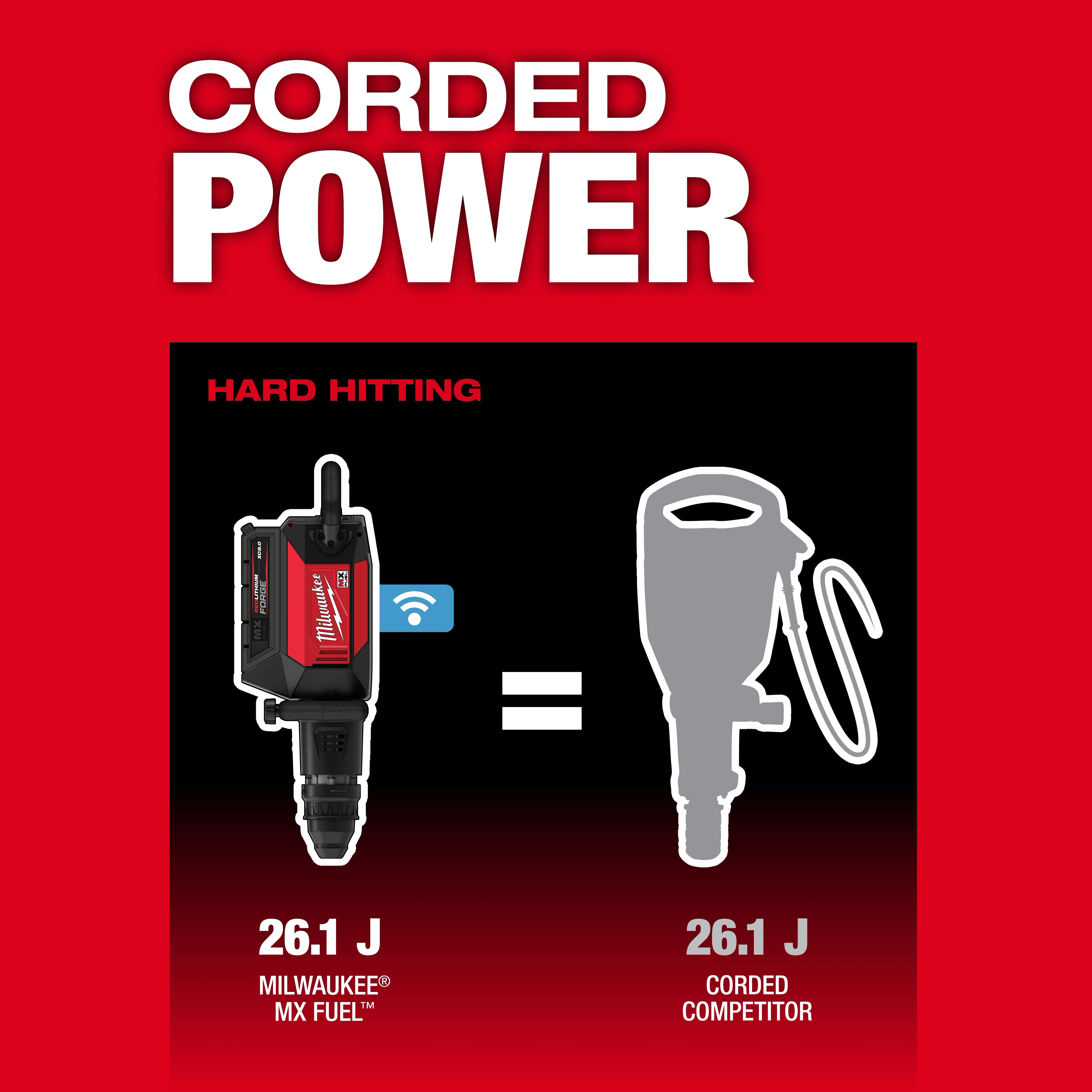 MX FUEL 27 lb SDS MAX Demolition Hammer graphic comparing its 26.1 J power to a corded competitor silhouette.